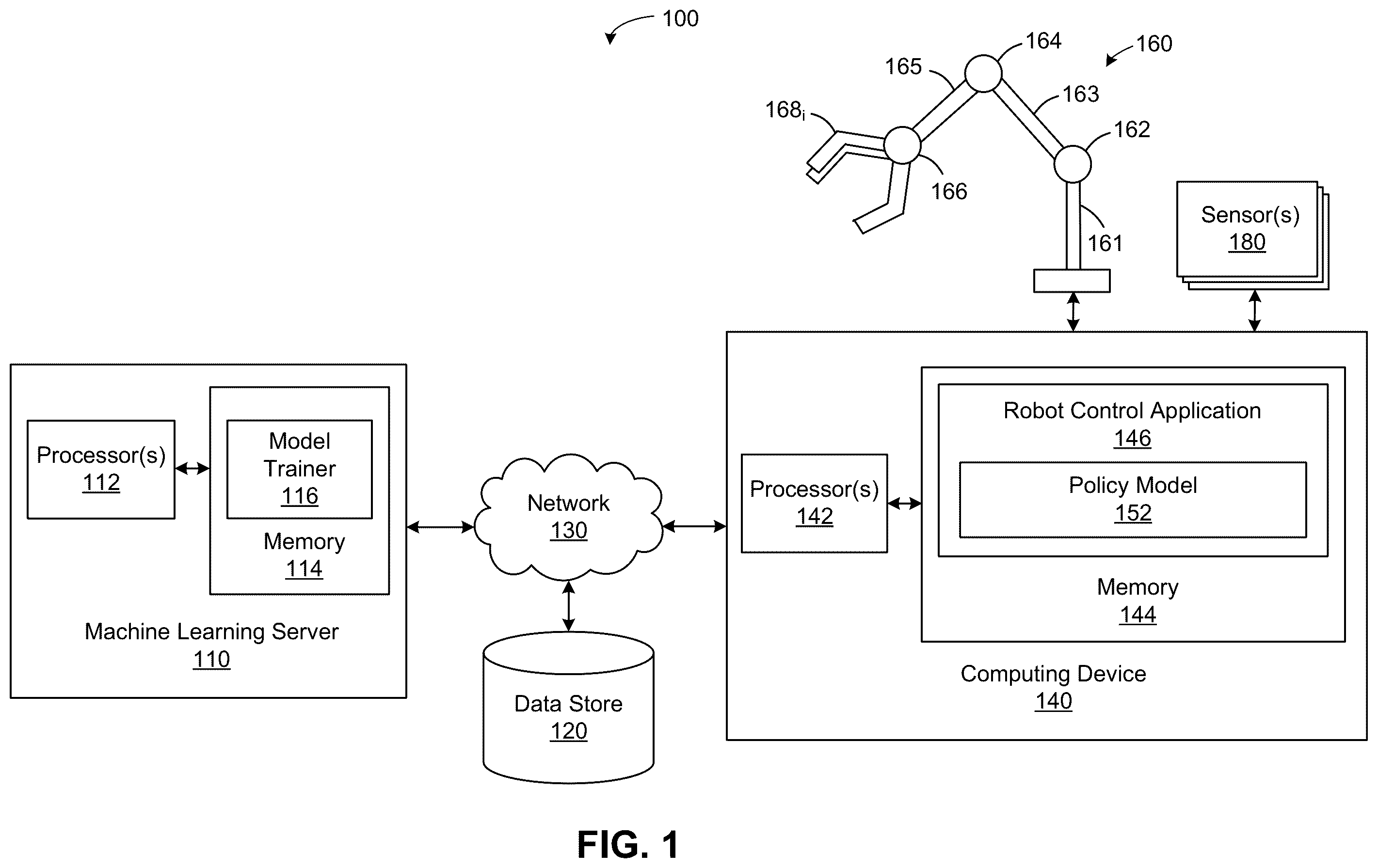 Patent US12576520 — Techniques for deploying trained machine learning models for robot control — Figure 1
