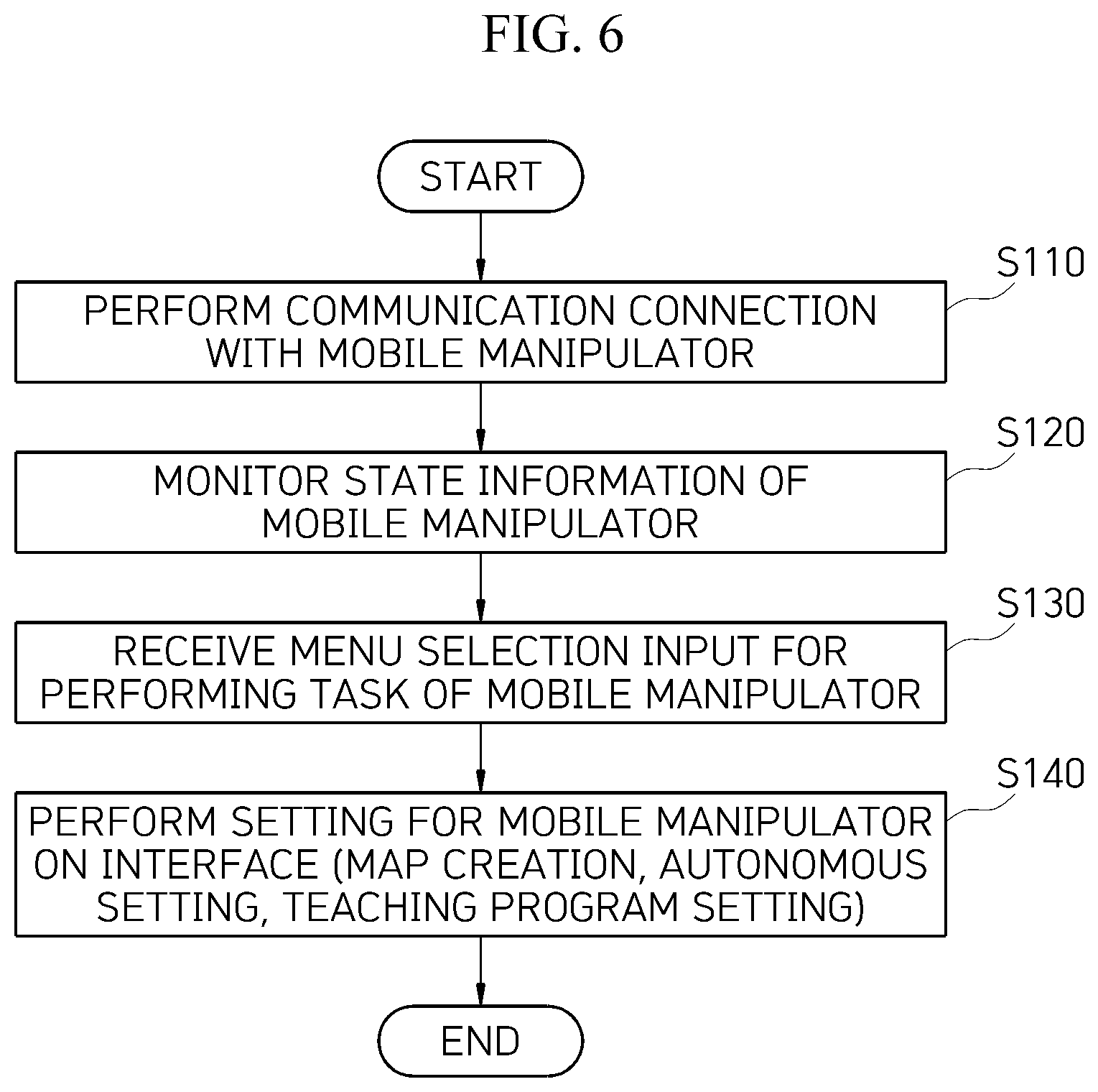 Patent US12576521 Figure 6 – Teaching device for mobile manipulator based on mobile robot and collaborative robot and method for setting interface thereof