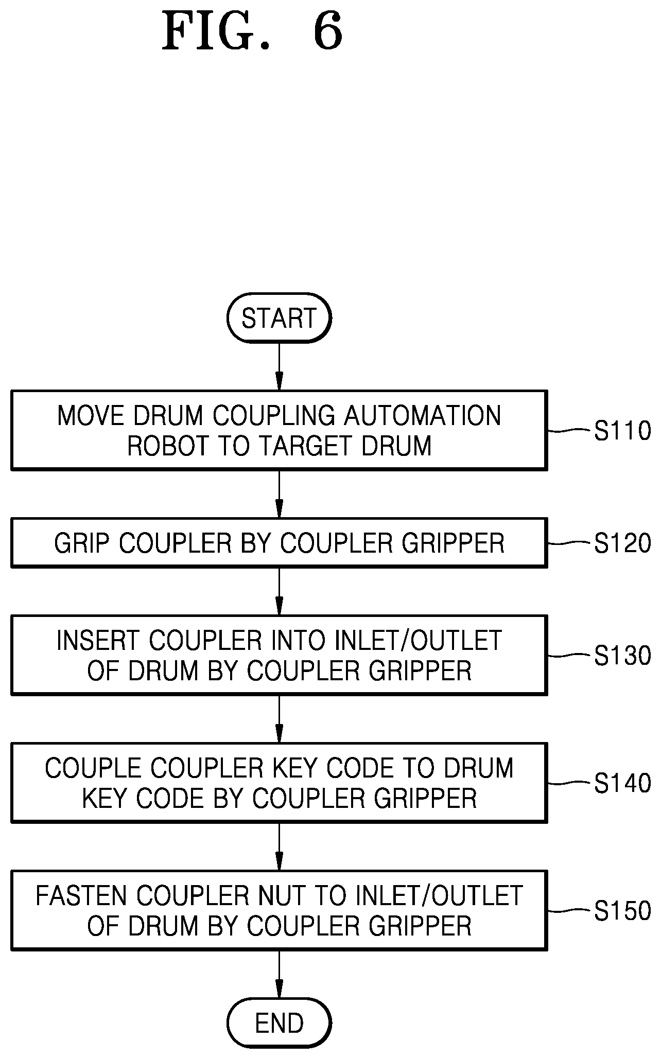 Patent US12576522 Figure 7 – Drum coupling automation robot and drum coupling automation method