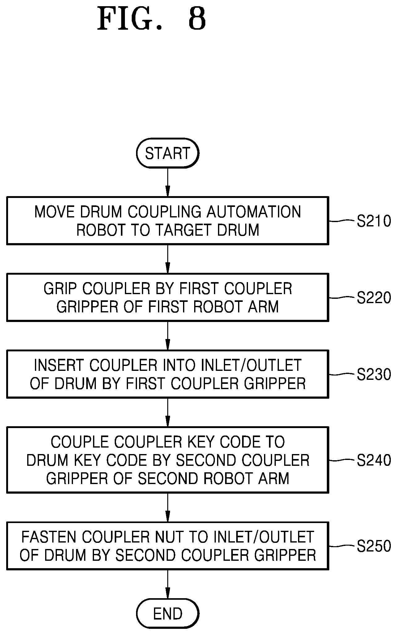 Patent US12576522 Figure 9 – Drum coupling automation robot and drum coupling automation method