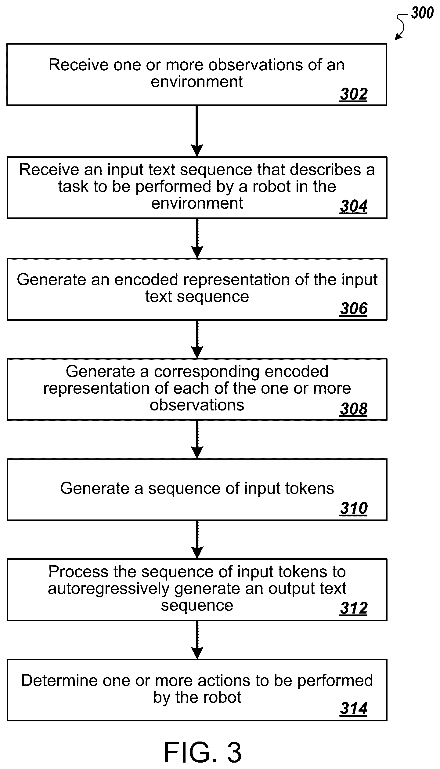 Patent US12576523 Figure 3 – Controlling robots using multi-modal language models