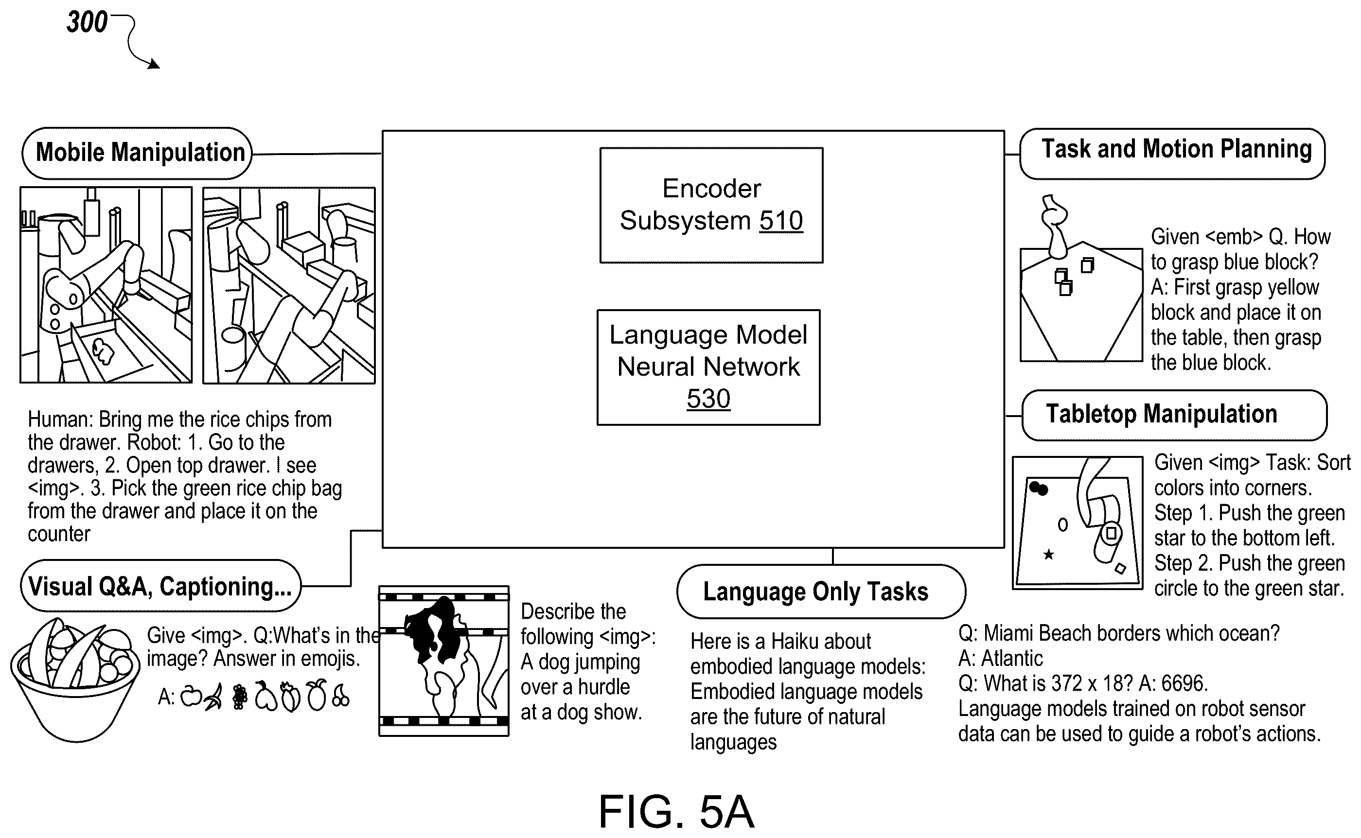 Patent US12576523 Figure 5 – Controlling robots using multi-modal language models