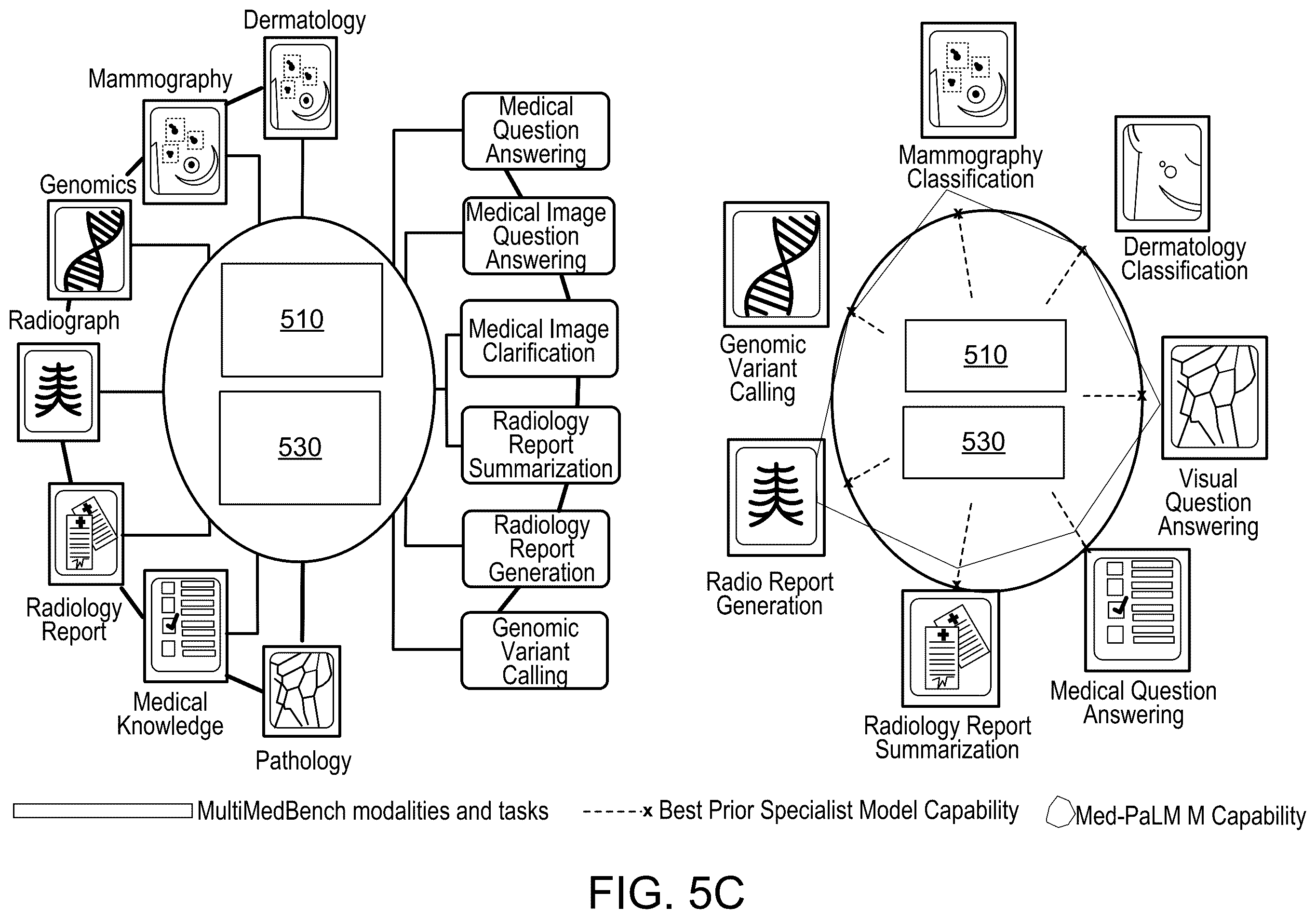 Patent US12576523 Figure 7 – Controlling robots using multi-modal language models