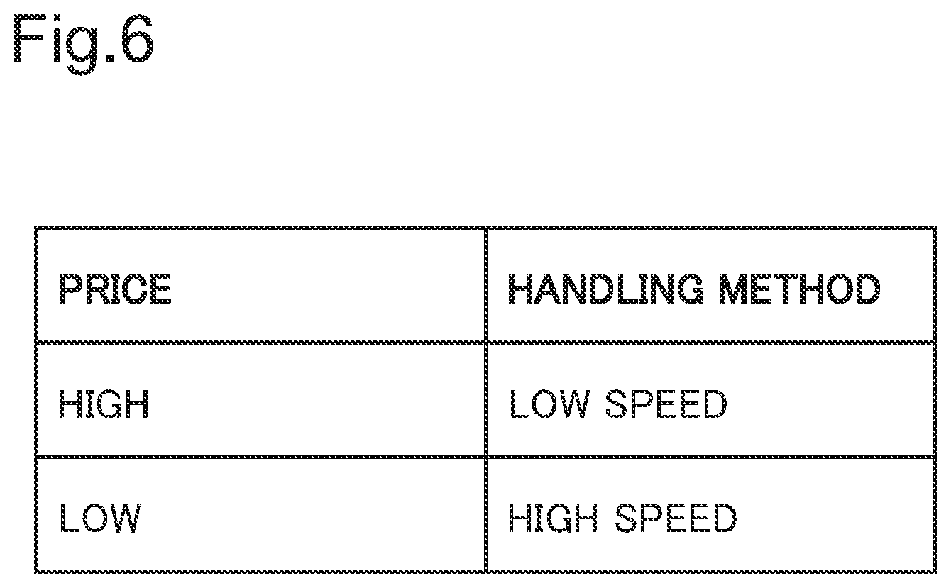 Patent US12576524 Figure 6 – Control device, control method, and recording medium