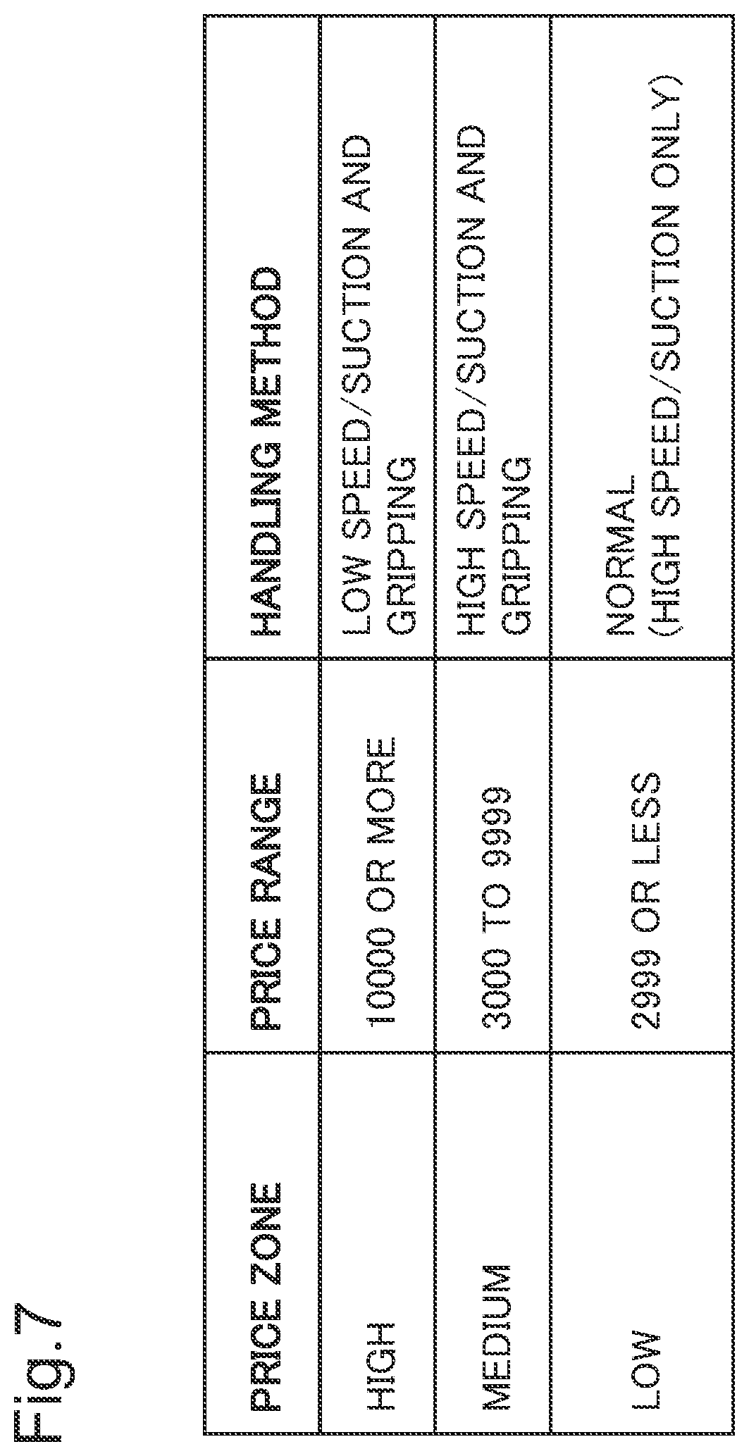 Patent US12576524 Figure 7 – Control device, control method, and recording medium