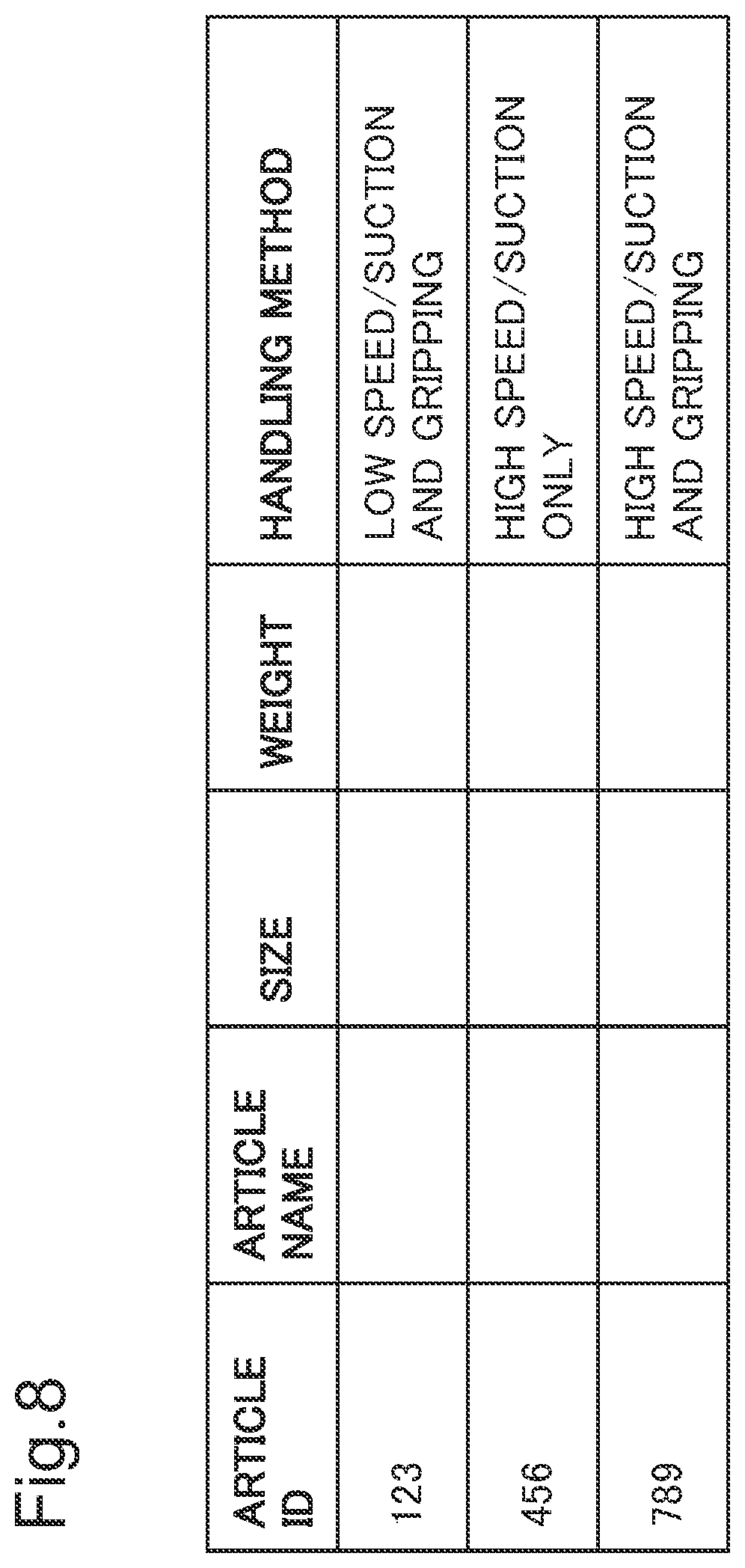 Patent US12576524 Figure 8 – Control device, control method, and recording medium