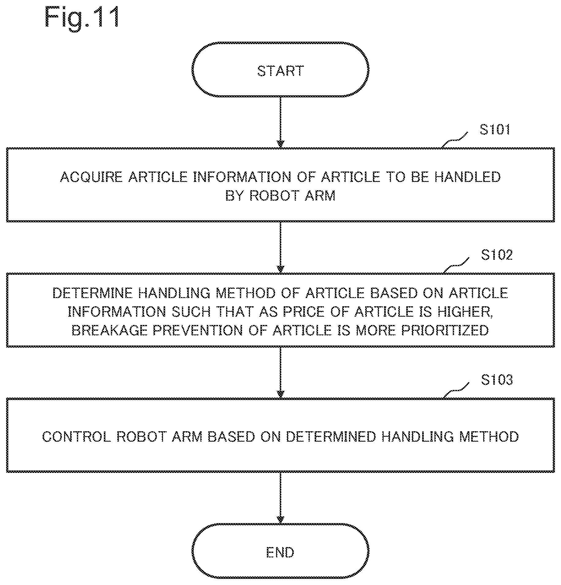 Patent US12576524 Figure 11 – Control device, control method, and recording medium