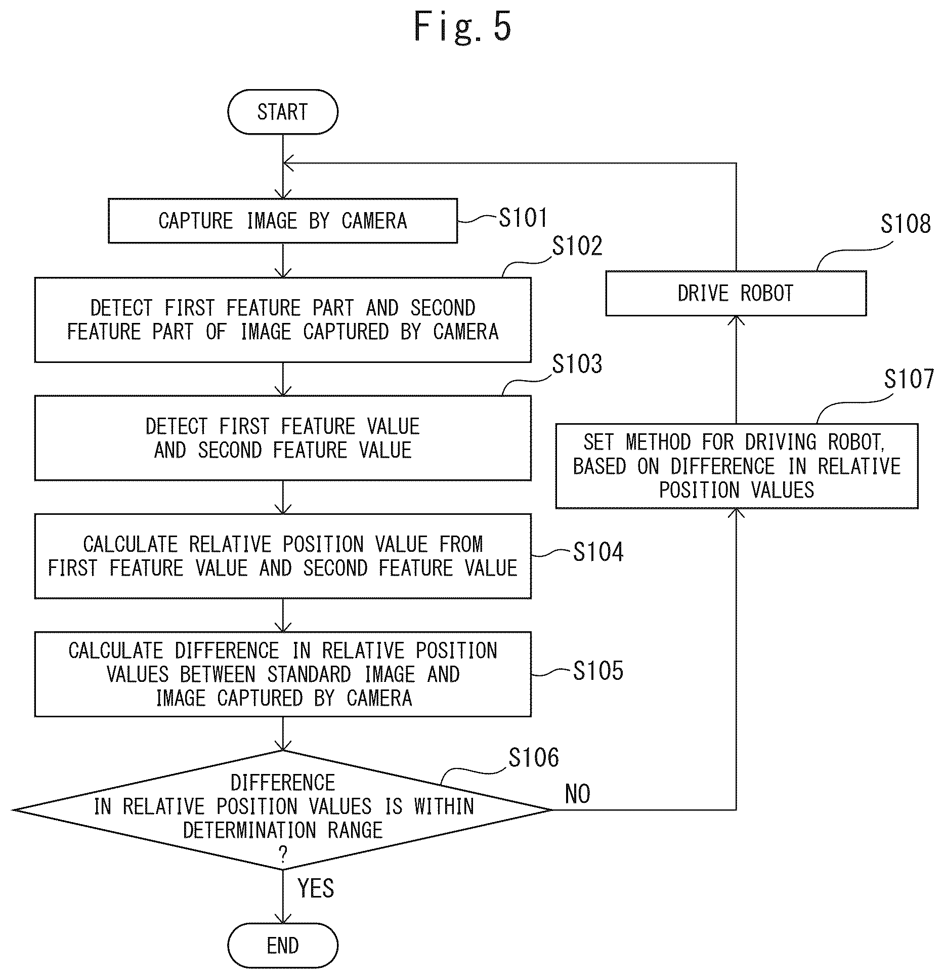 Patent US12576525 Figure 5 – Robot system
