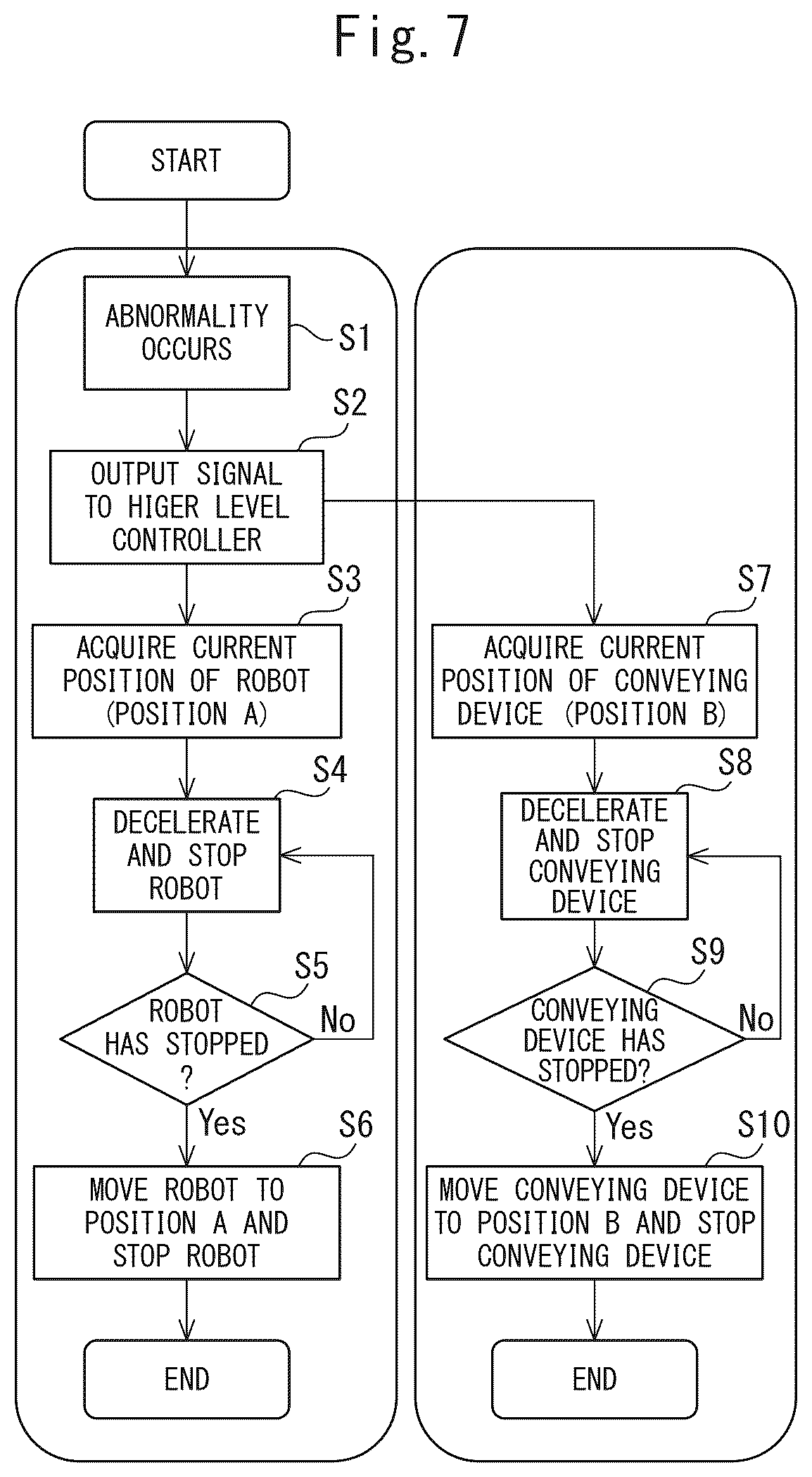 Patent US12576525 Figure 7 – Robot system