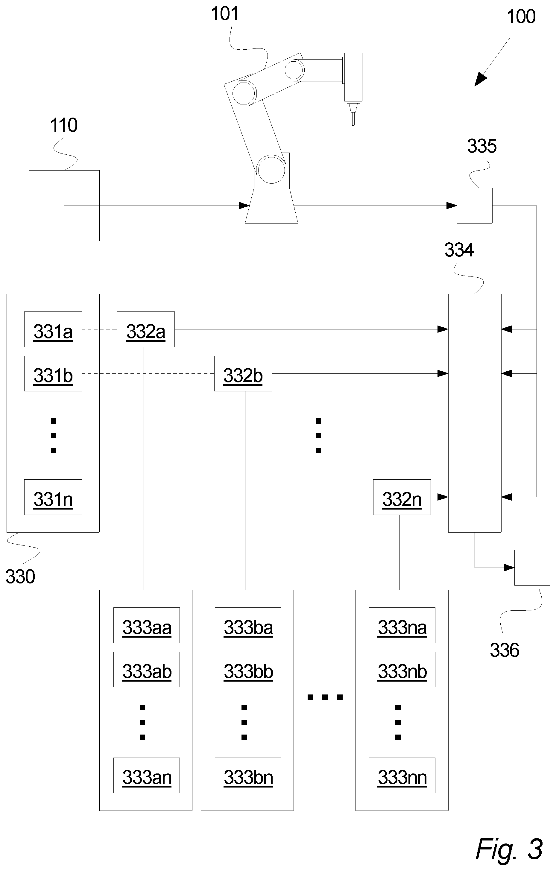 Patent US12576530 Figure 3 – Robot system for anomaly detection