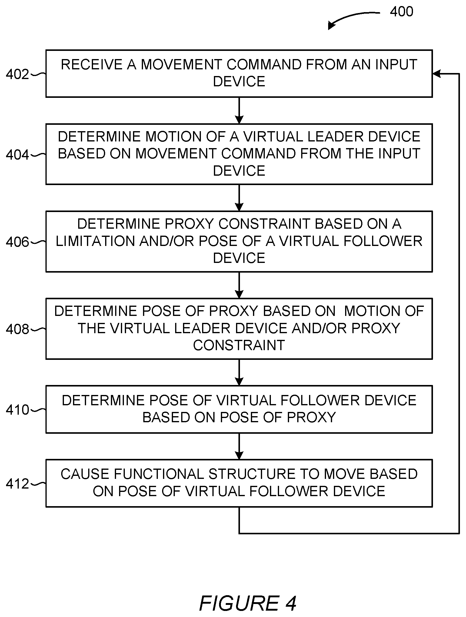 Patent US12576533 Figure 4 – Techniques for following commands of an input device using a constrained proxy