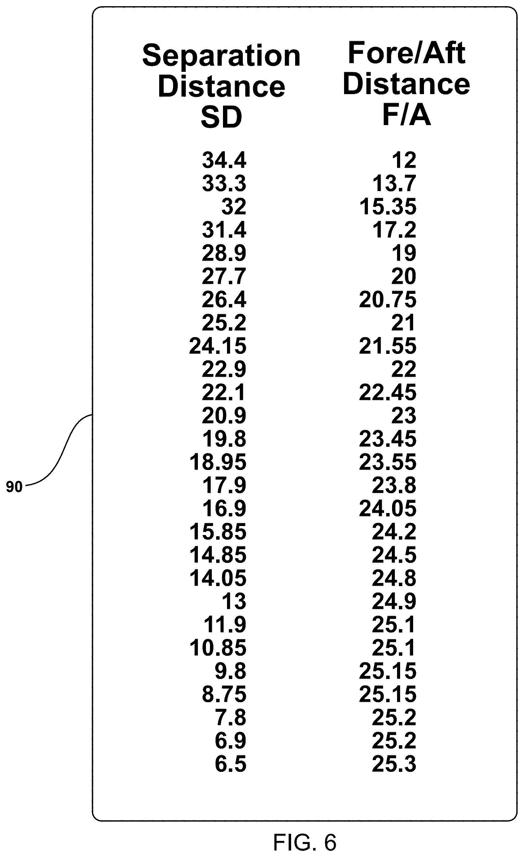 Patent US12576536 Figure 6 – Robotic with depth finding capability and method of using