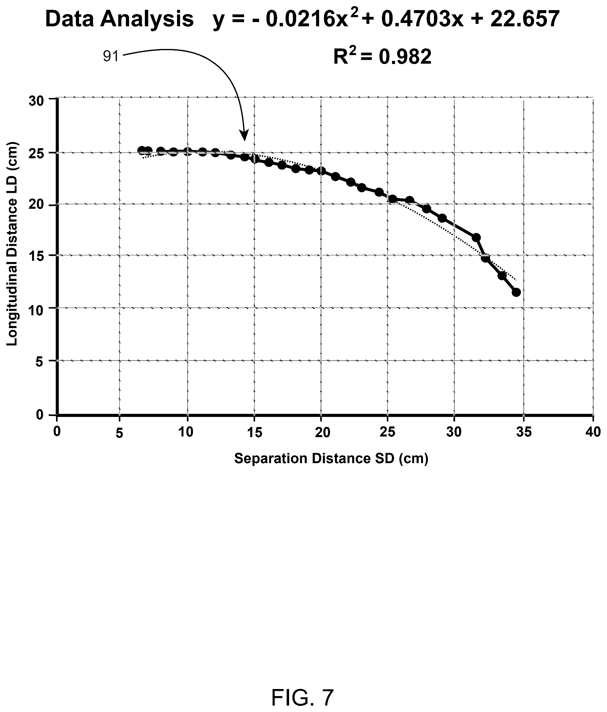 Patent US12576536 Figure 7 – Robotic with depth finding capability and method of using
