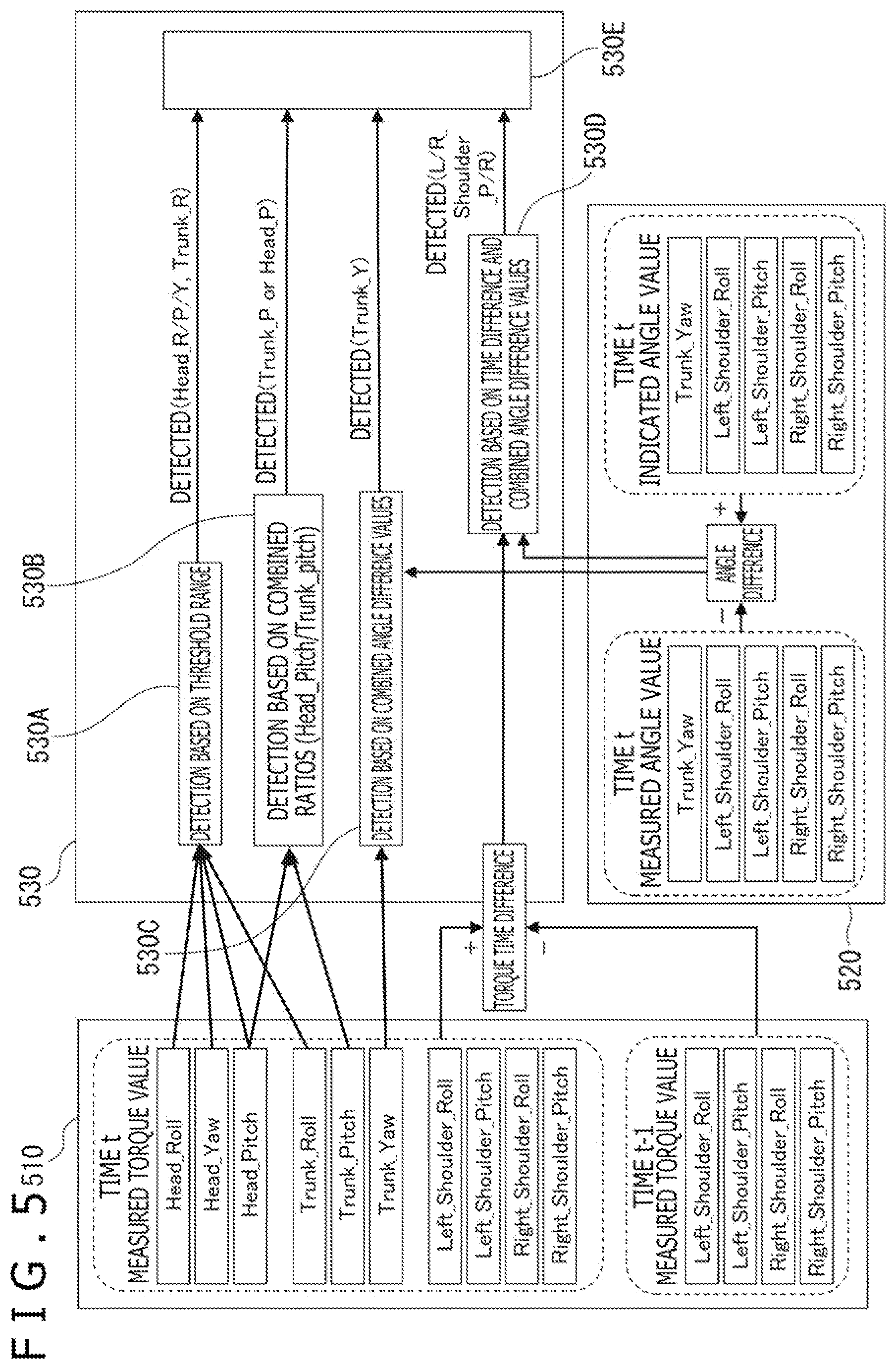 Patent US12576539 Figure 5 – Information processing device, information processing method, and program