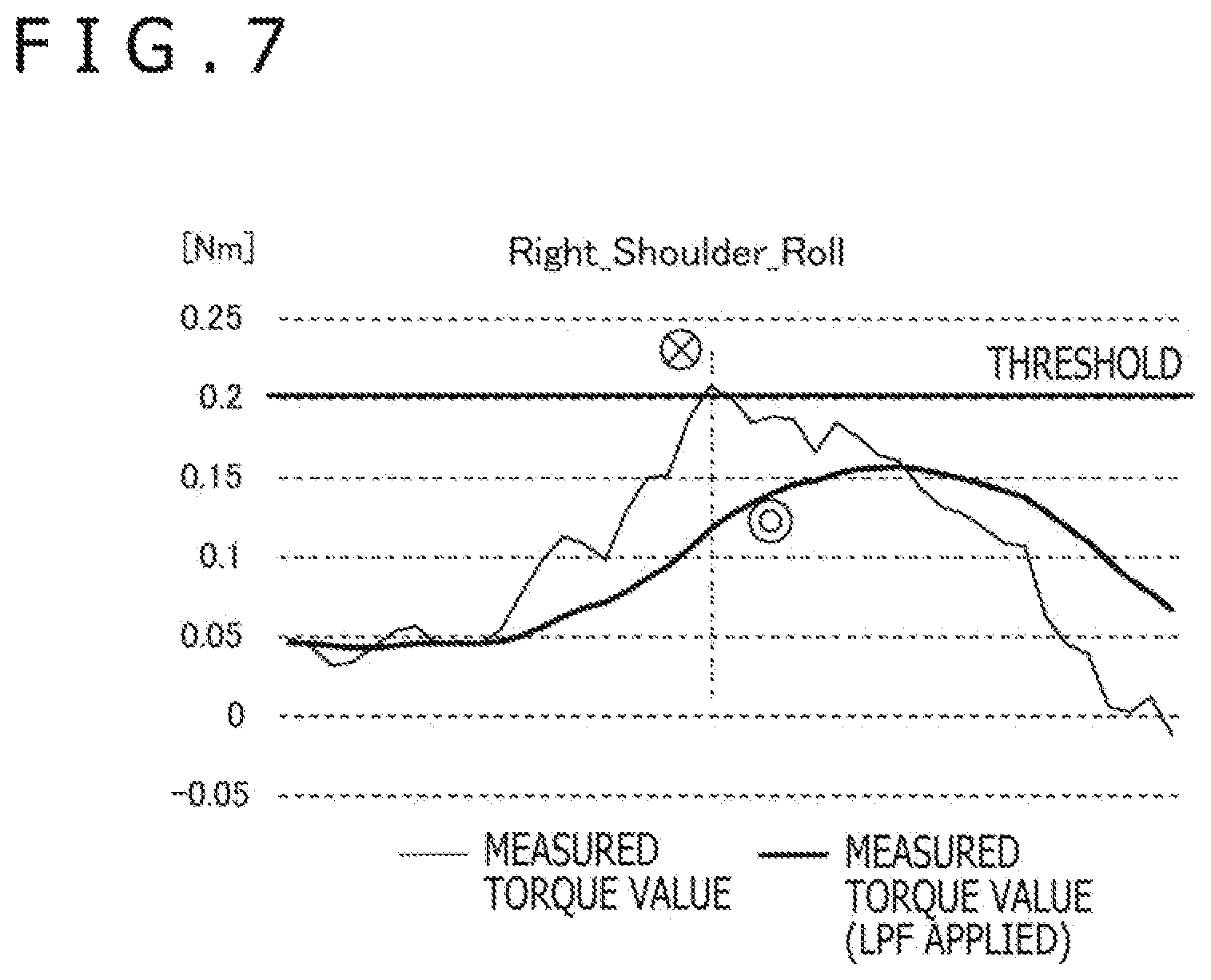 Patent US12576539 Figure 7 – Information processing device, information processing method, and program