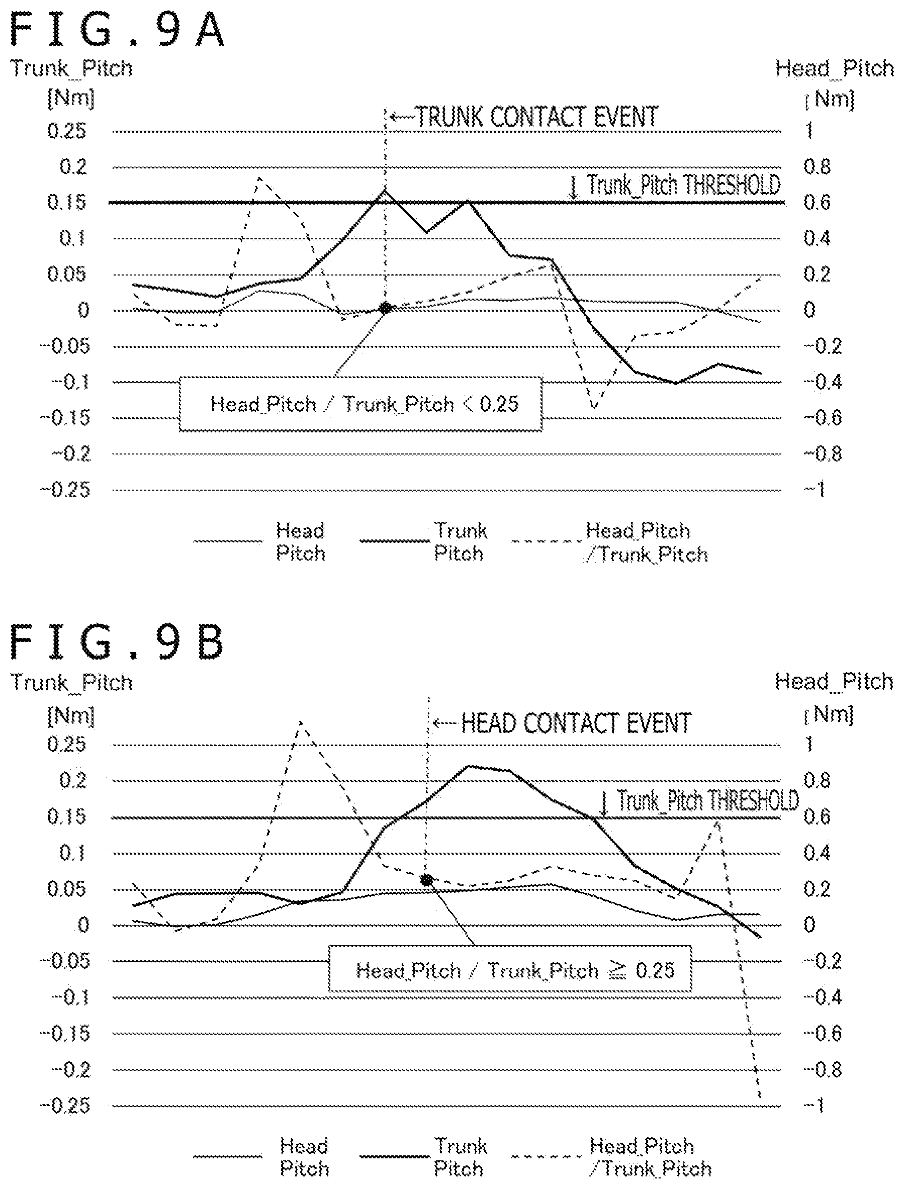 Patent US12576539 Figure 9 – Information processing device, information processing method, and program