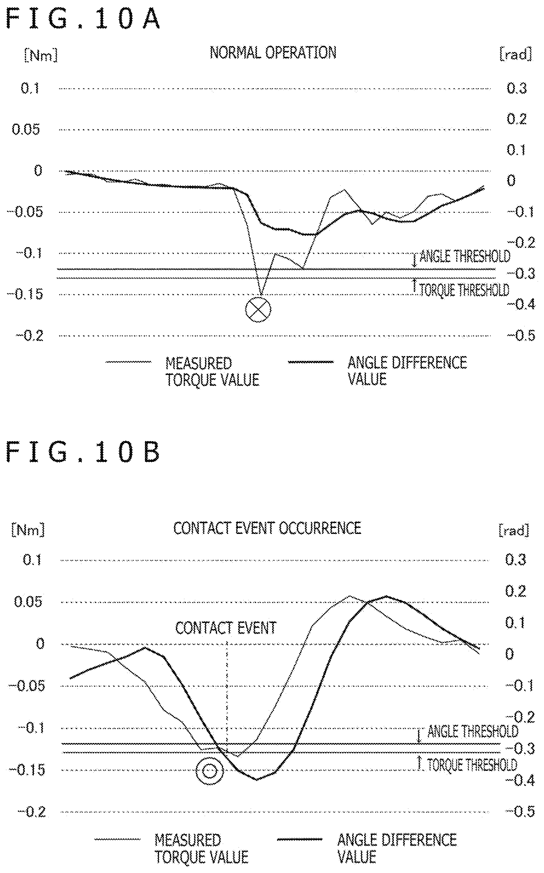 Patent US12576539 Figure 10 – Information processing device, information processing method, and program