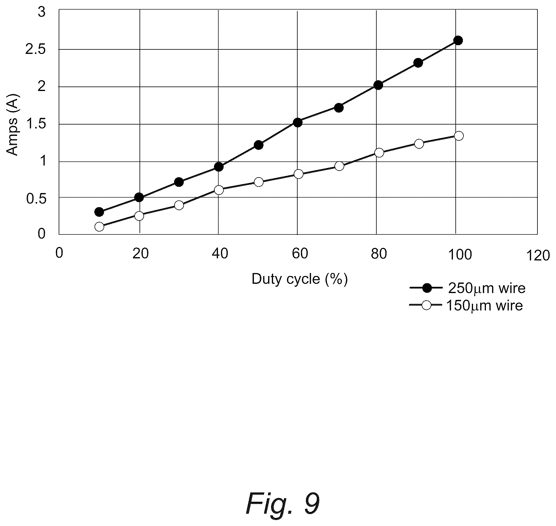 Patent US12576543 Figure 9 – Soft robotics, autonomous, space inspection, crawling robot