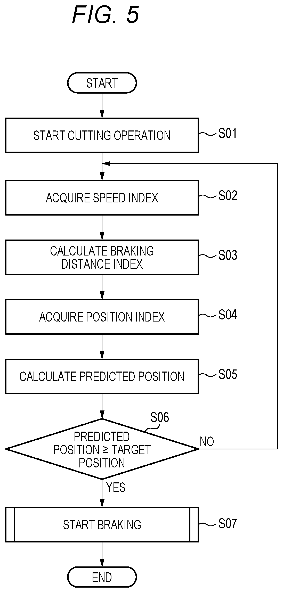 Patent US12576546 Figure 5 – Cutting device