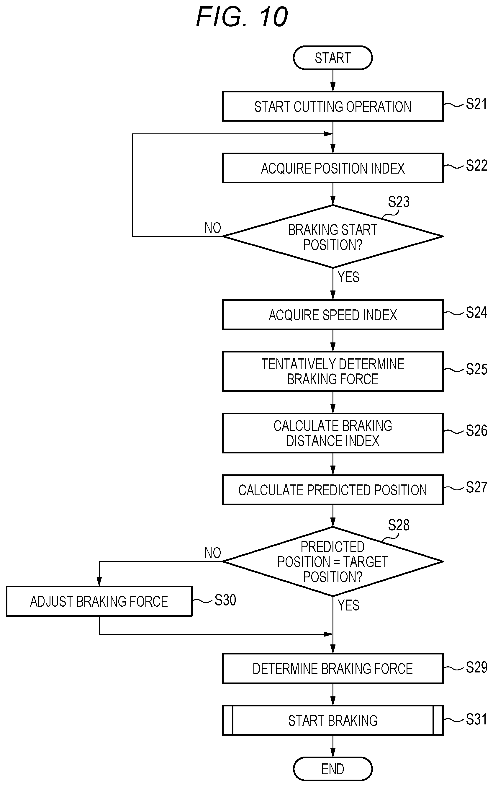 Patent US12576546 Figure 10 – Cutting device