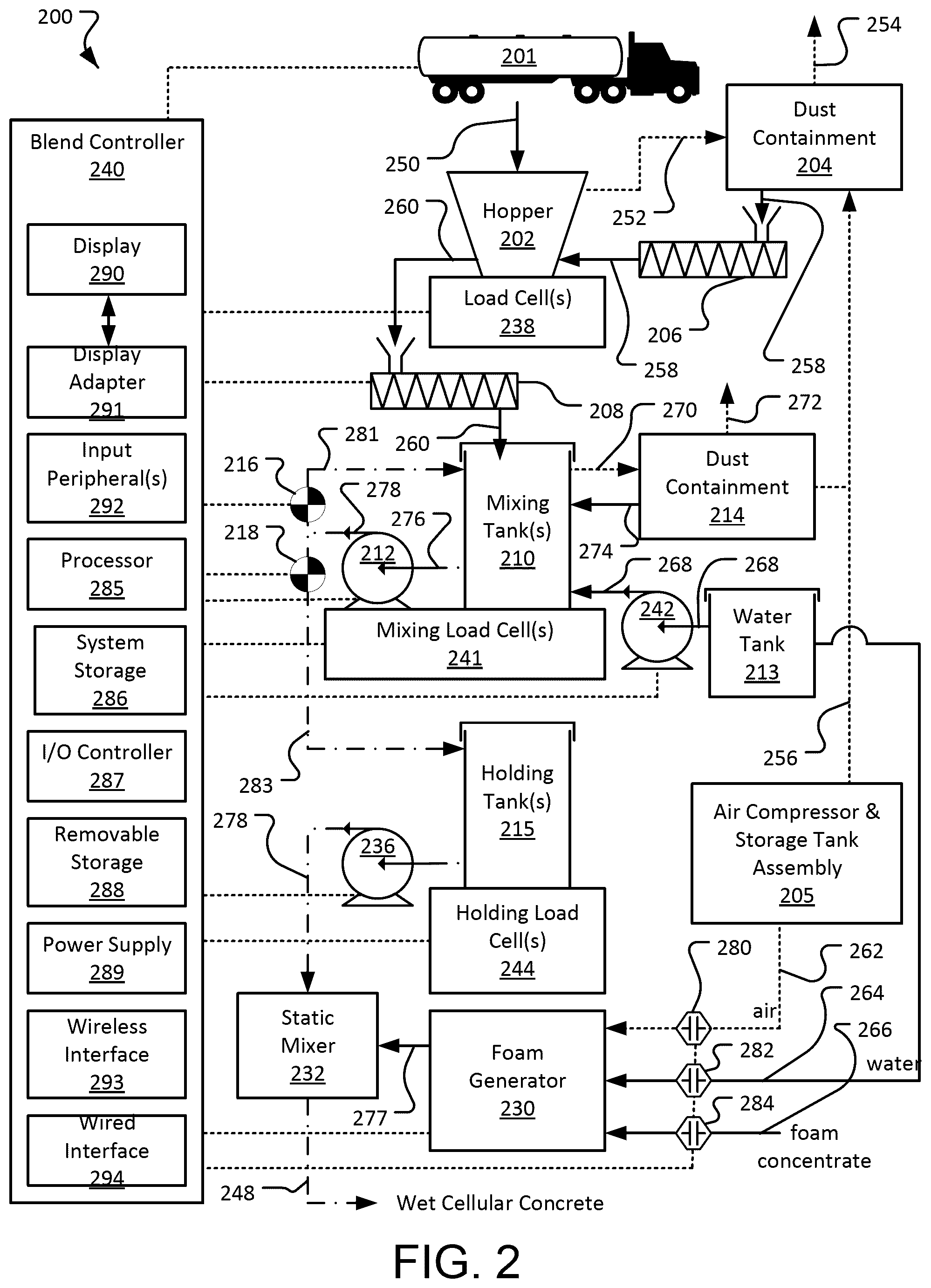 Patent US12576553 Figure 2 – Cellular concrete wet mix blending