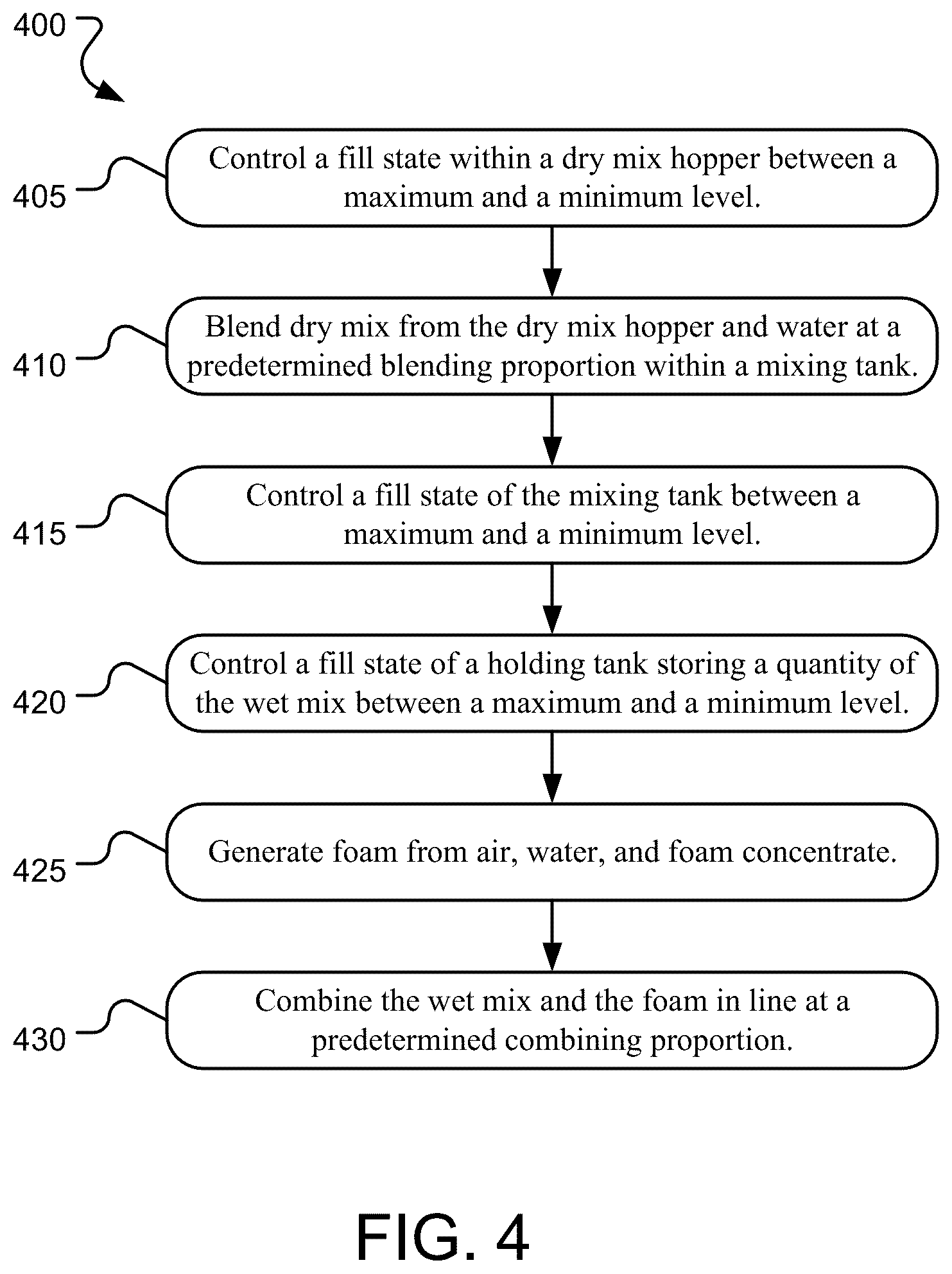 Patent US12576553 Figure 4 – Cellular concrete wet mix blending