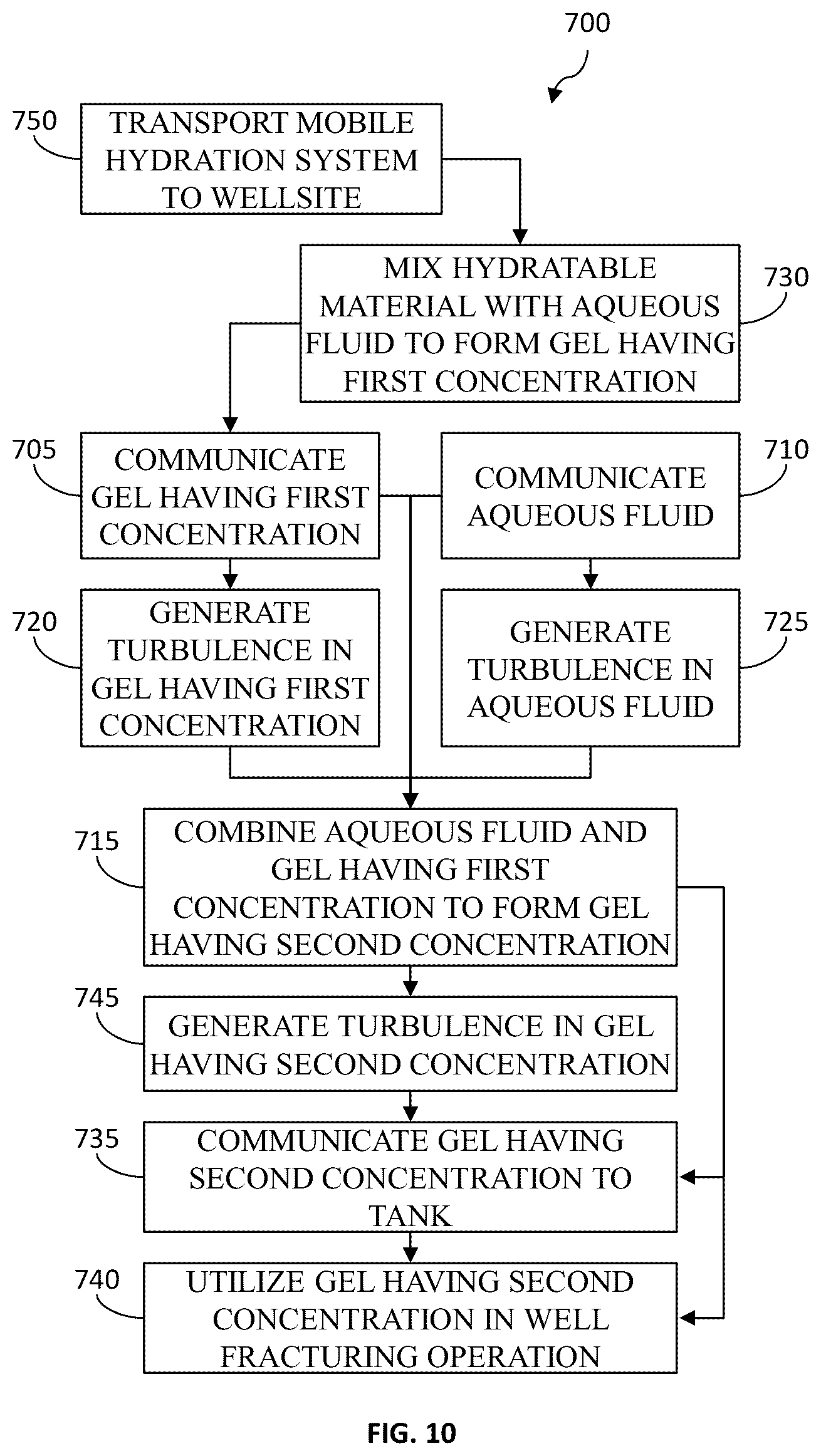 Patent US12576556 Figure 10 – Hydration systems and methods