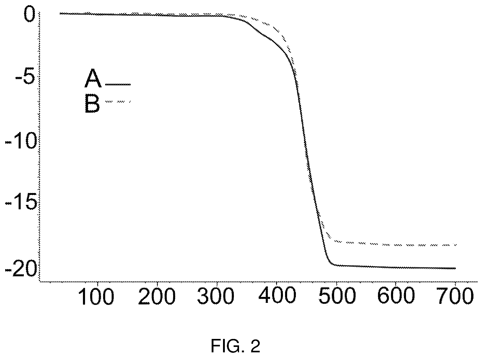 Patent US12576560 Figure 2 – Method for obtaining a recycled material from multilayer pet containers and recycled material obtained using same