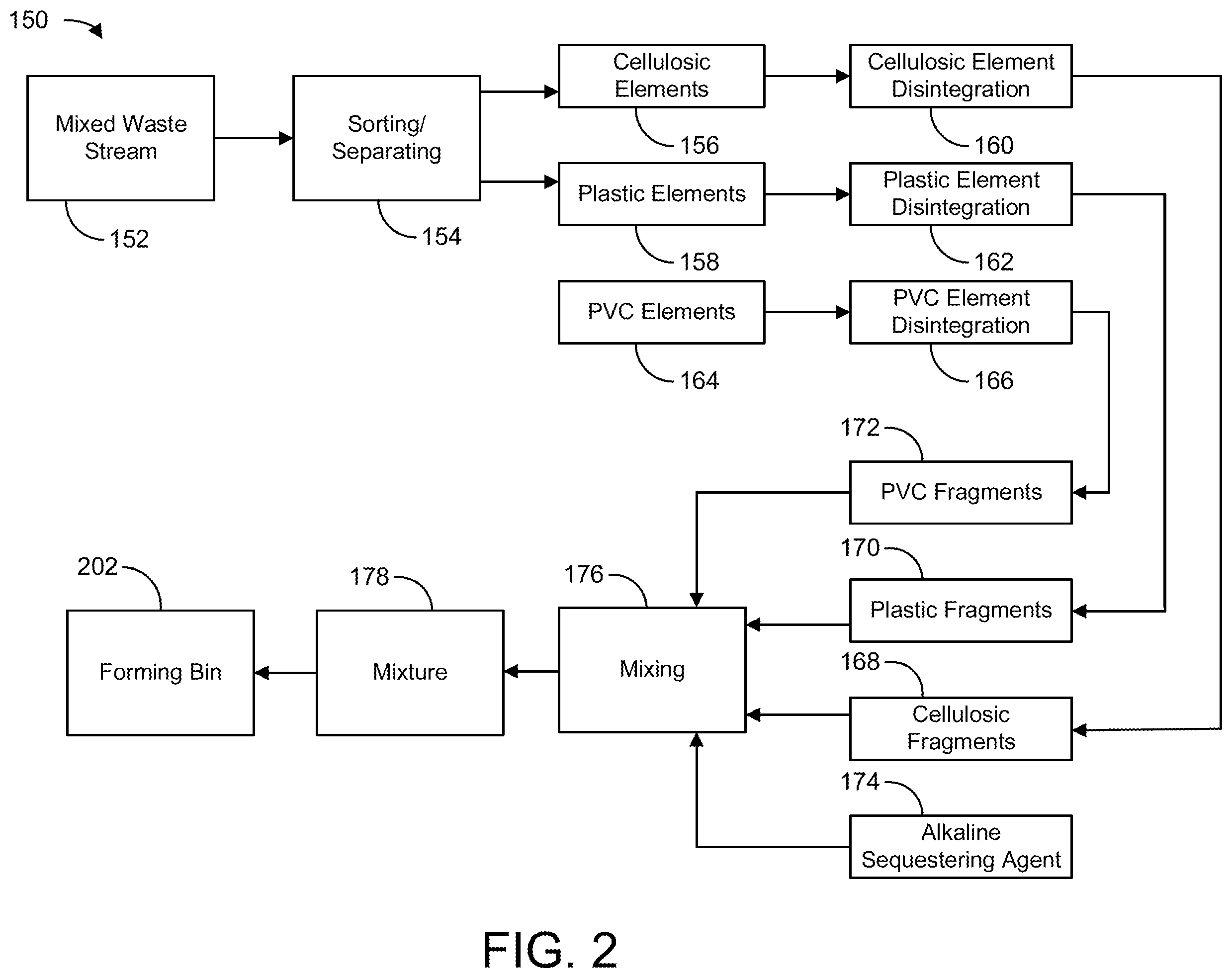 Patent US12576561 Figure 2 – PVC infused composite products