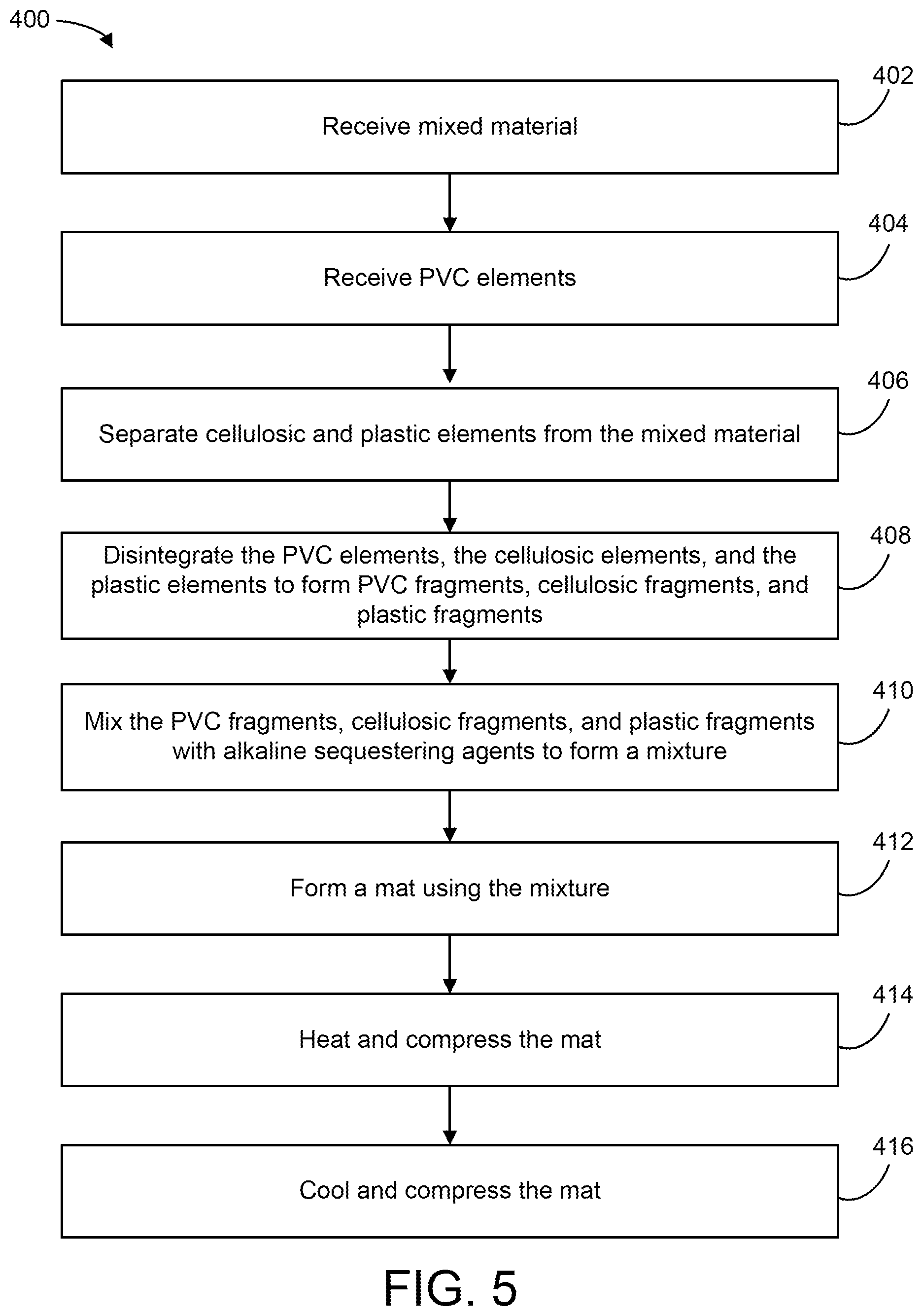 Patent US12576561 Figure 5 – PVC infused composite products