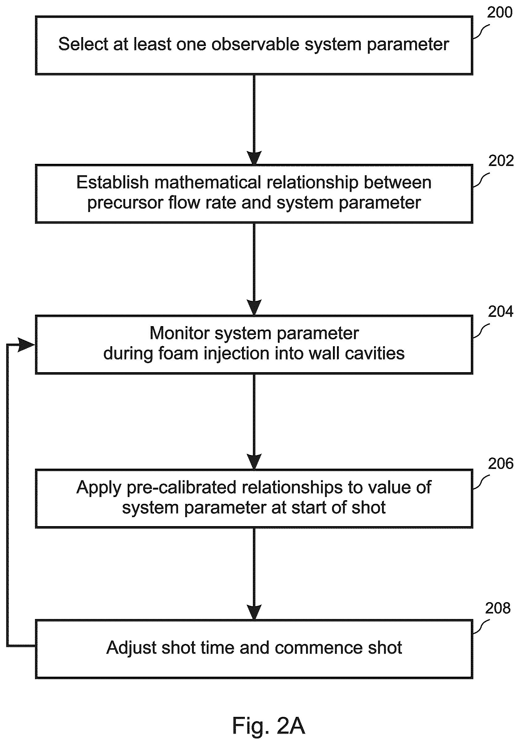 Patent US12576565 Figure 2 – System and method of injecting accurate quantities of foam into cavities without positive displacement flow meters or flow rate control apparatus