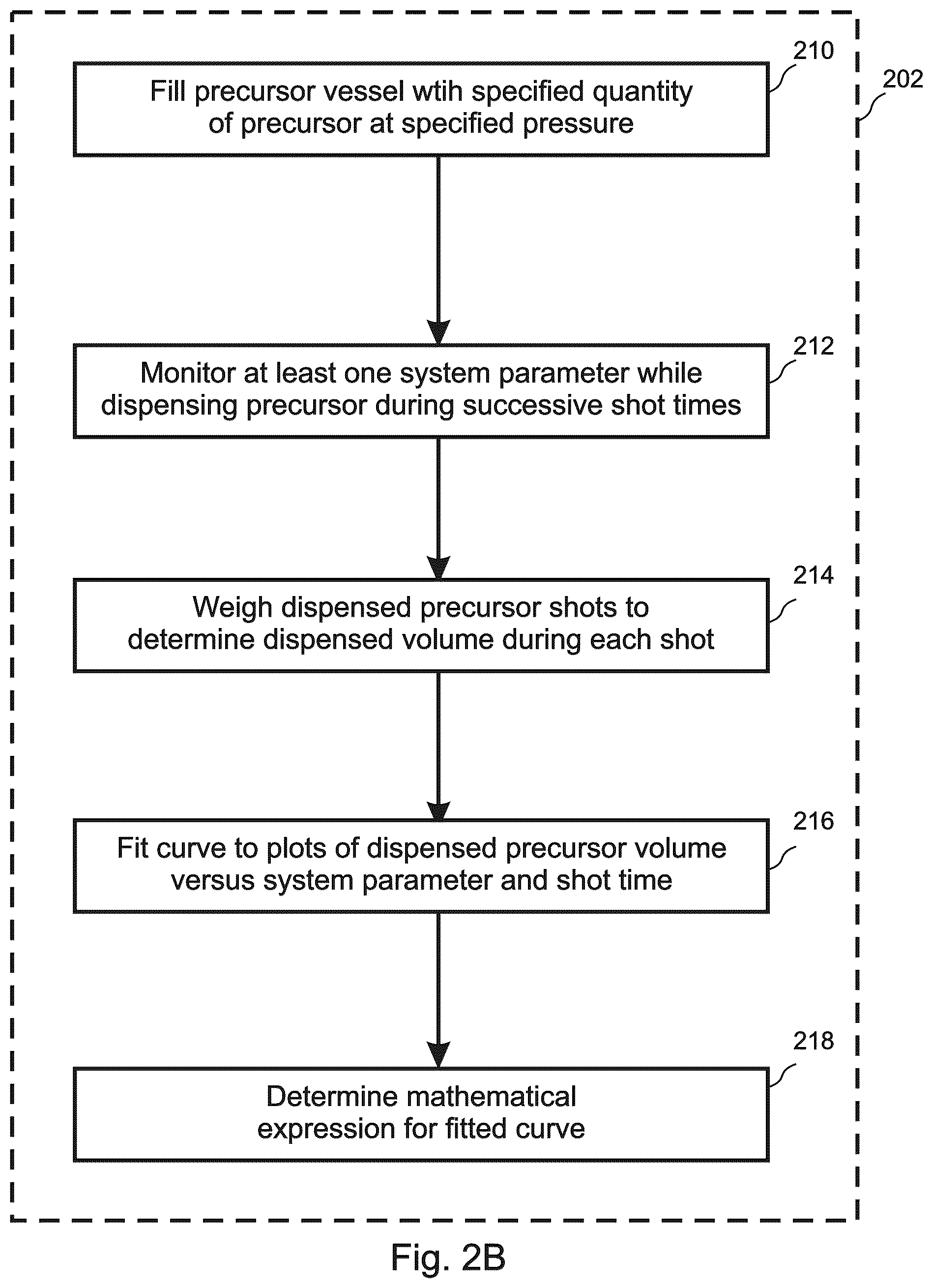 Patent US12576565 Figure 3 – System and method of injecting accurate quantities of foam into cavities without positive displacement flow meters or flow rate control apparatus