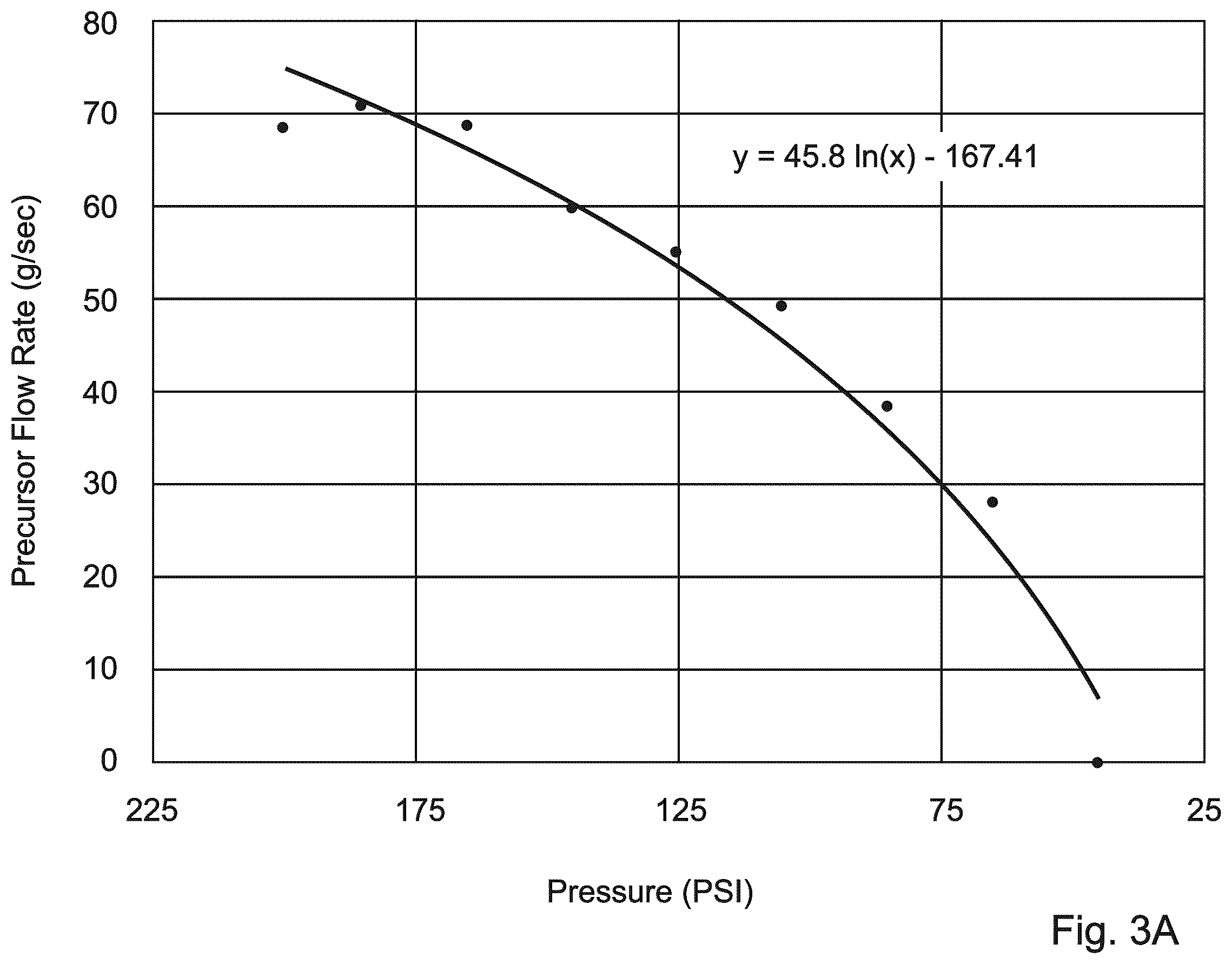 Patent US12576565 Figure 4 – System and method of injecting accurate quantities of foam into cavities without positive displacement flow meters or flow rate control apparatus