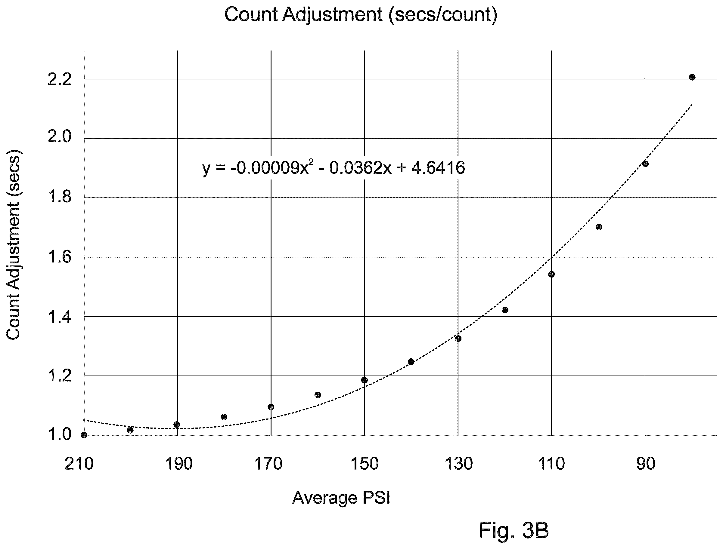 Patent US12576565 Figure 5 – System and method of injecting accurate quantities of foam into cavities without positive displacement flow meters or flow rate control apparatus
