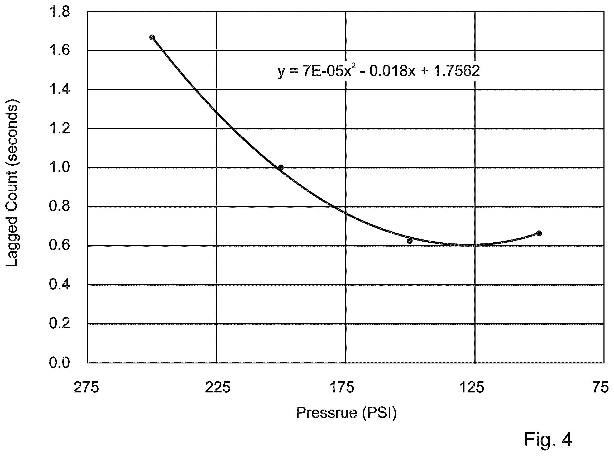 Patent US12576565 Figure 6 – System and method of injecting accurate quantities of foam into cavities without positive displacement flow meters or flow rate control apparatus