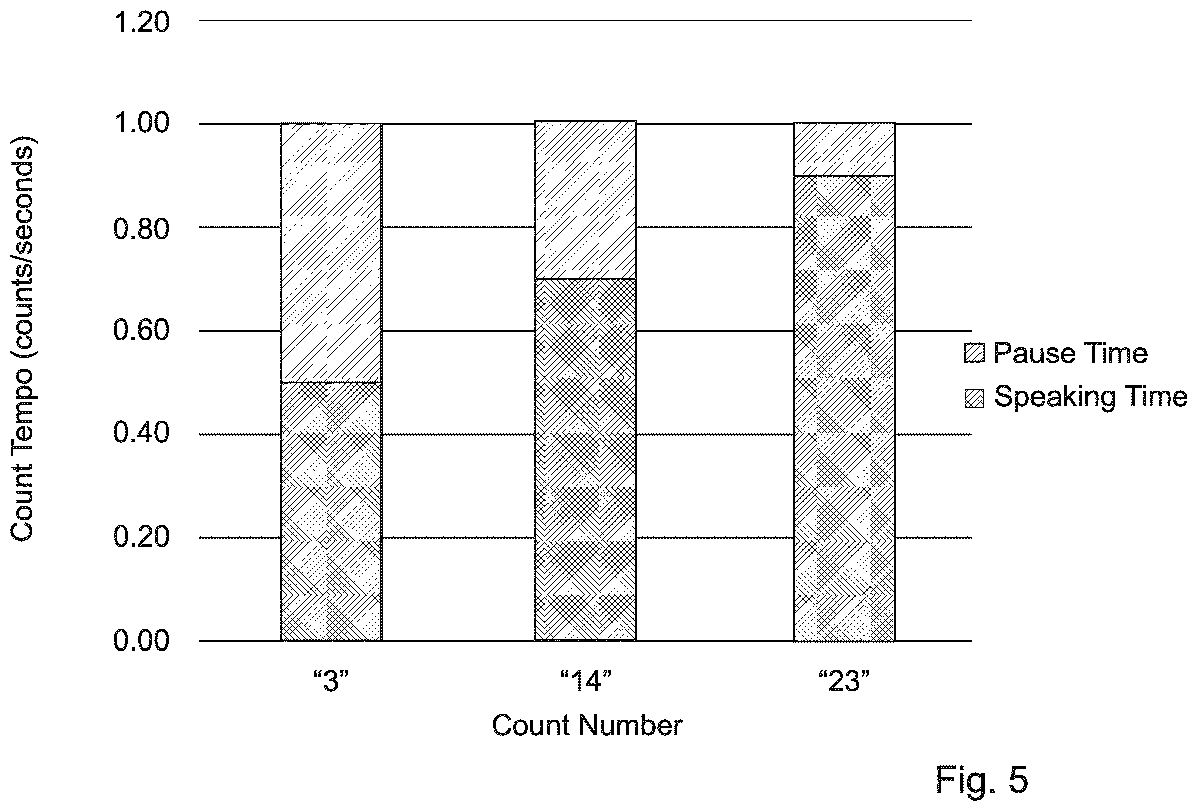 Patent US12576565 Figure 7 – System and method of injecting accurate quantities of foam into cavities without positive displacement flow meters or flow rate control apparatus