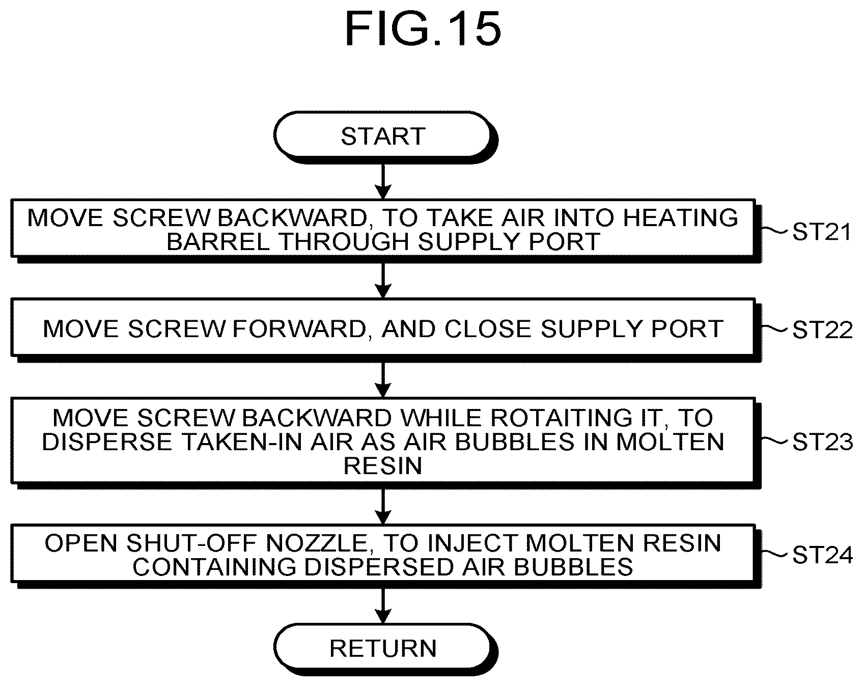 Patent US12576566 Figure 15 – Foam molding method, control method for injection molding machine for foam molding, and injection molding machine for foam molding
