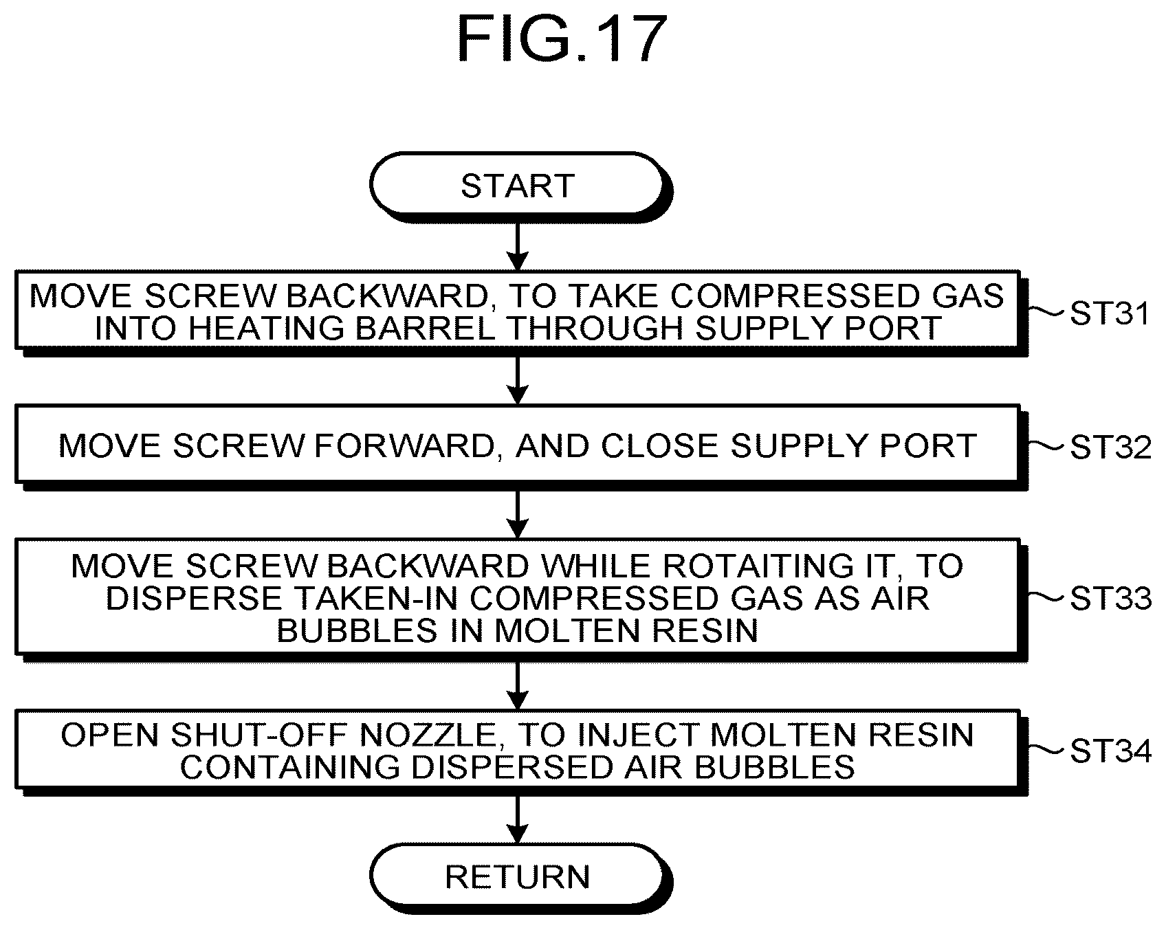 Patent US12576566 Figure 17 – Foam molding method, control method for injection molding machine for foam molding, and injection molding machine for foam molding