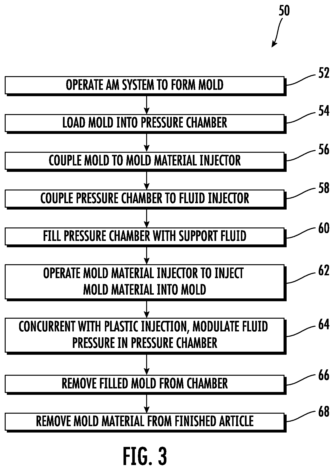 Patent US12576568 Figure 2 – Injection molding in a fluid supported additively manufactured mold