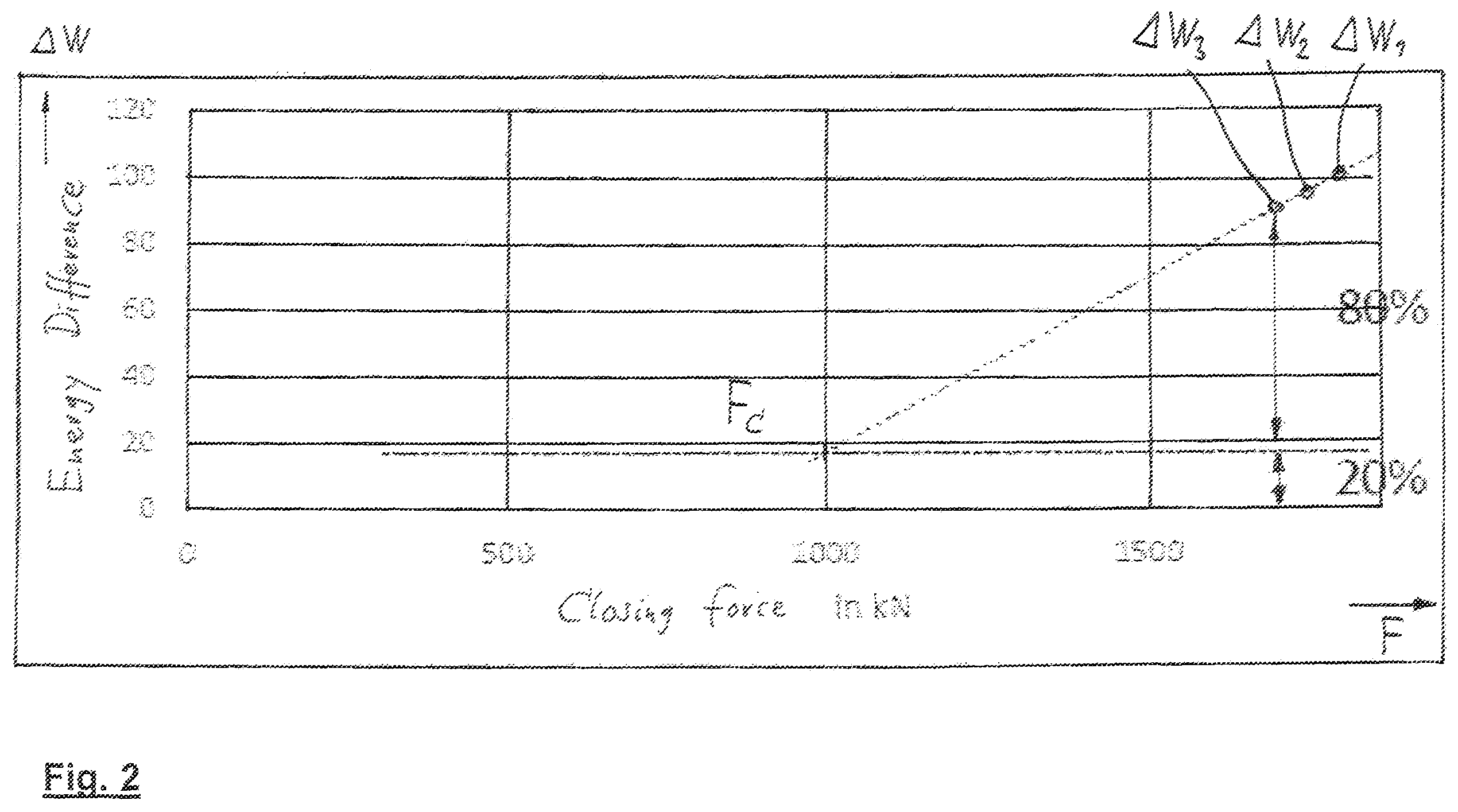 Patent US12576569 Figure 2 – Method for adjusting the closing force of a mold of a plastics processing machine, in particular an injection molding machine