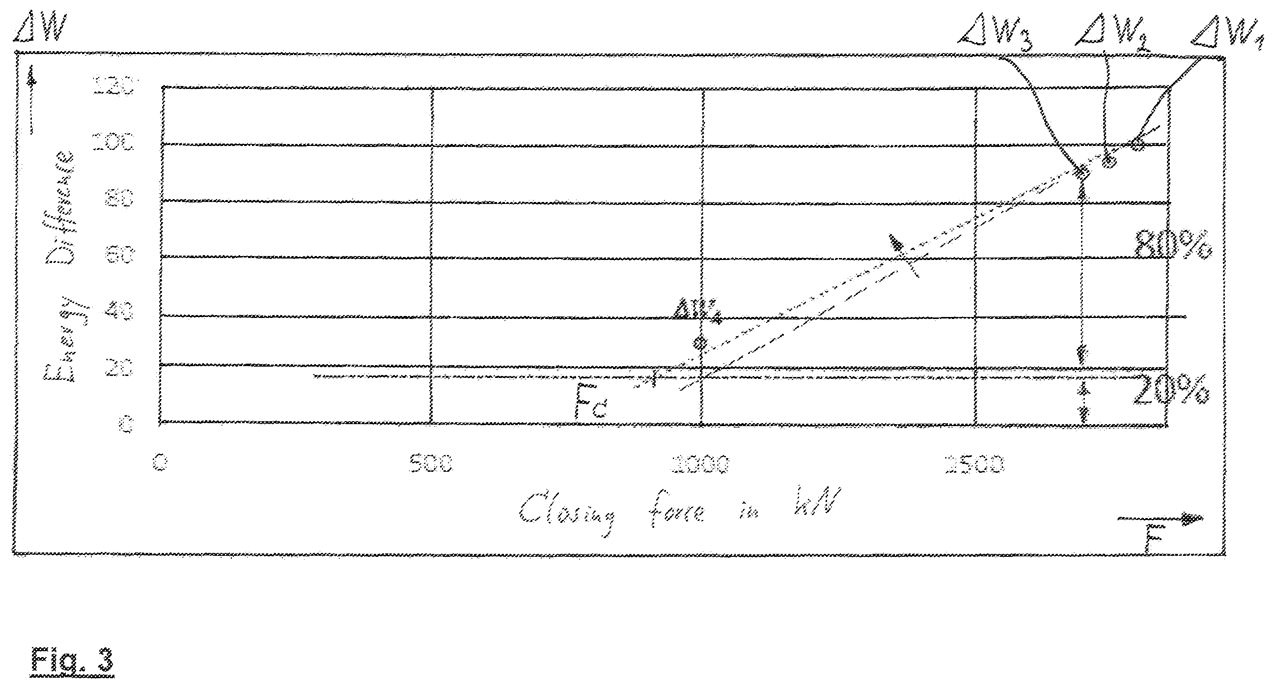 Patent US12576569 Figure 3 – Method for adjusting the closing force of a mold of a plastics processing machine, in particular an injection molding machine