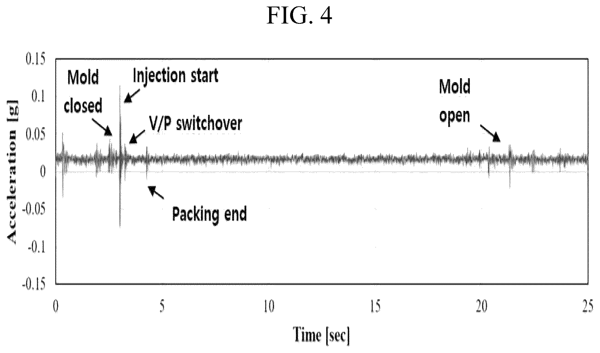 Patent US12576570 Figure 4 – System and method for monitoring injection molding process