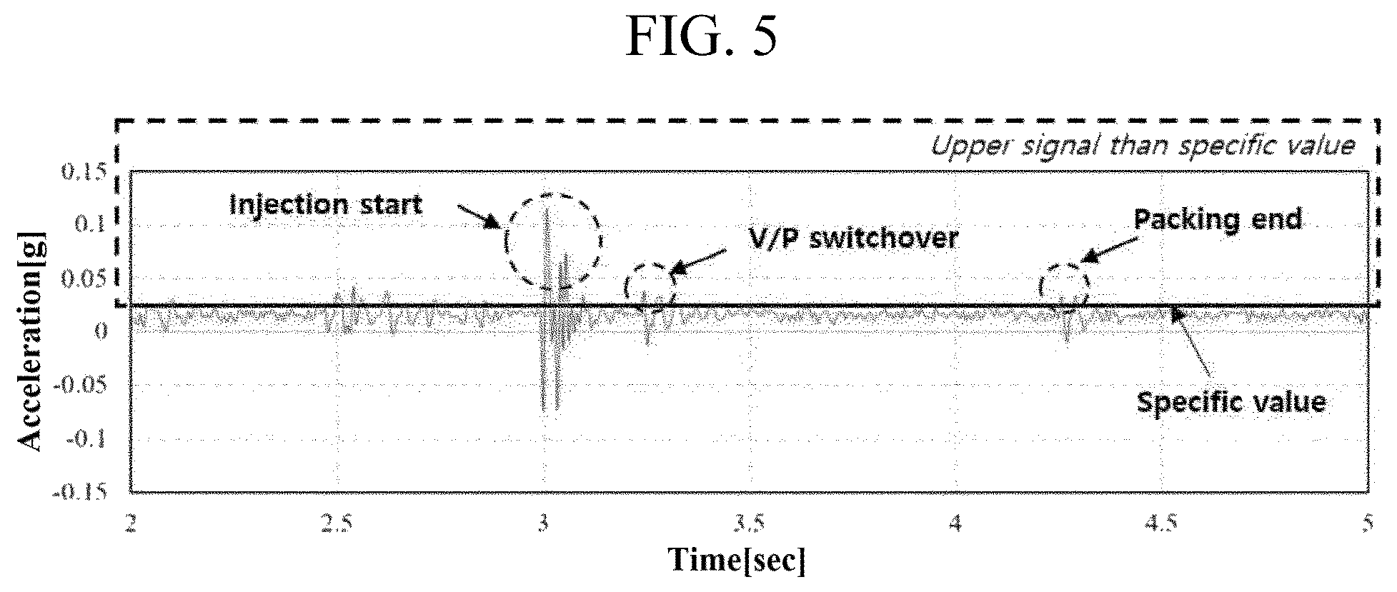 Patent US12576570 Figure 5 – System and method for monitoring injection molding process