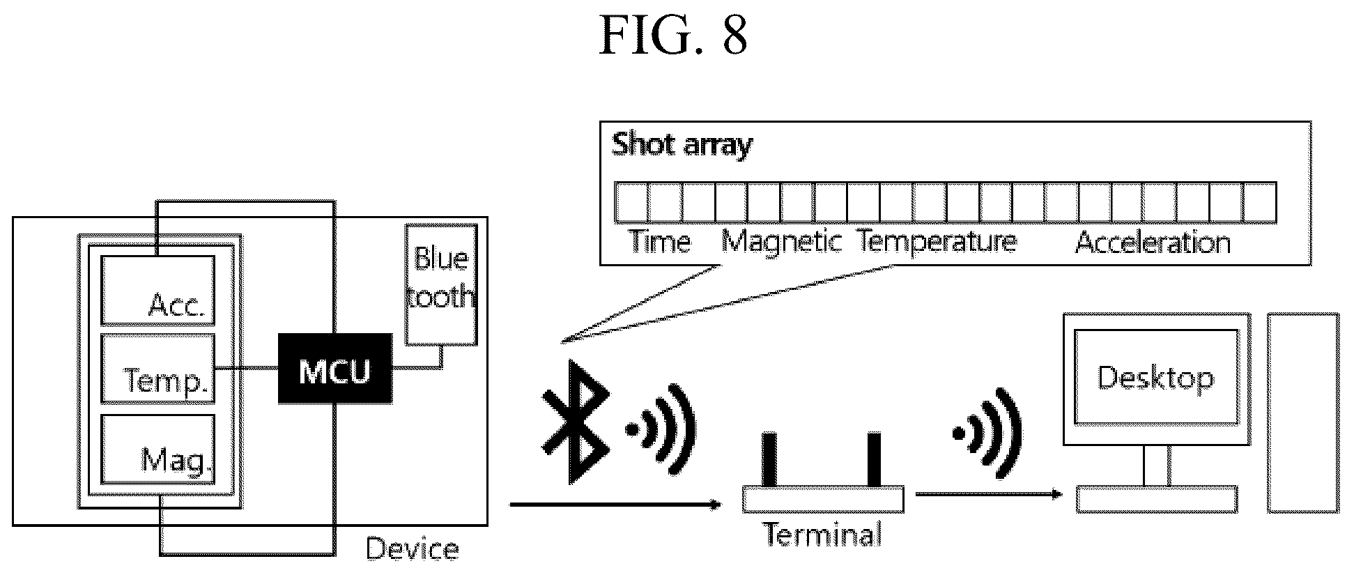 Patent US12576570 Figure 8 – System and method for monitoring injection molding process
