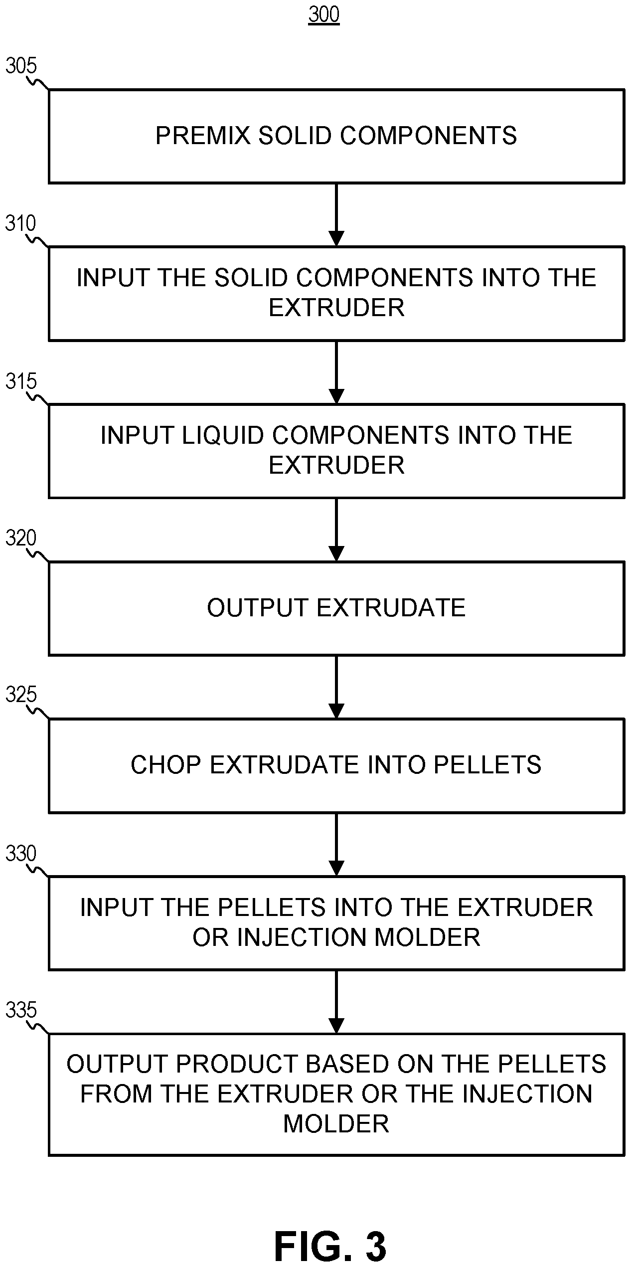 Patent US12576571 Figure 3 – Pellet manufacturing for foam and products