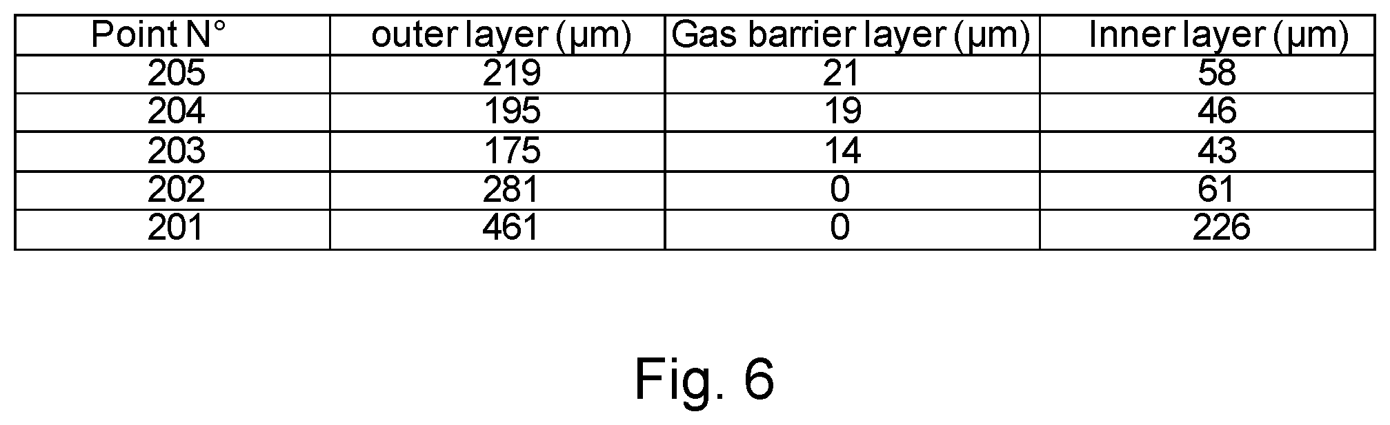 Patent US12576575 Figure 3 – Bottle-forming preform with a multilayered wall, and gaseous beverage bottle obtained with such a preform