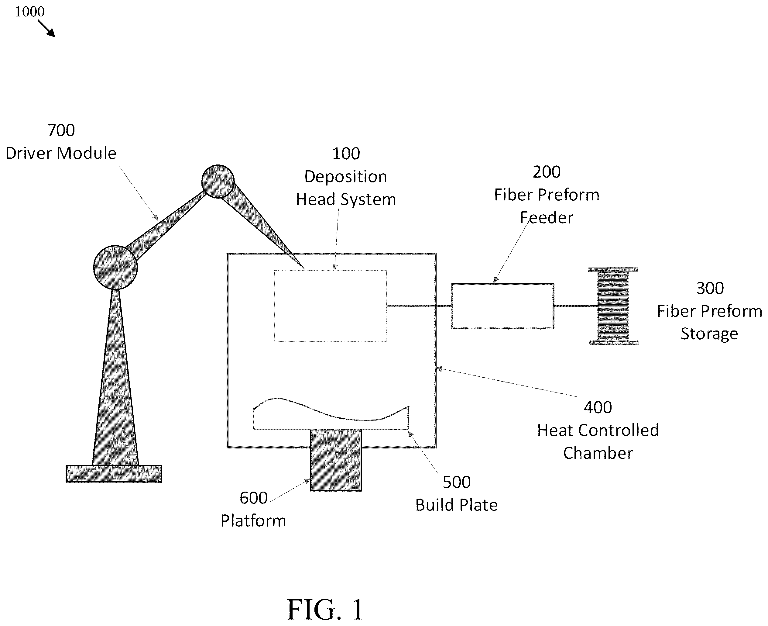 Patent US12576580 — Systems and methods for additive manufacturing — Figure 1