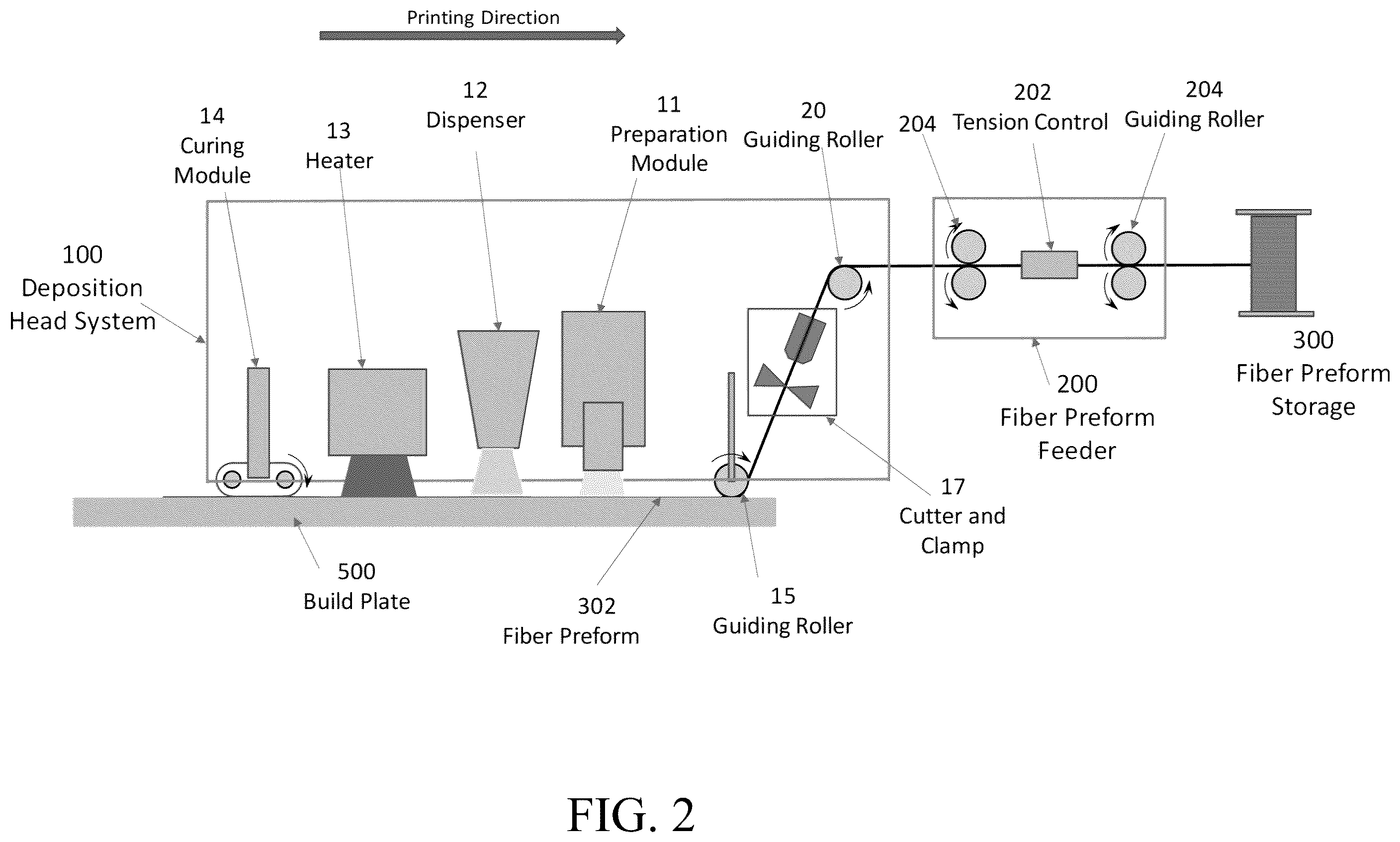 Patent US12576580 Figure 2 – Systems and methods for additive manufacturing