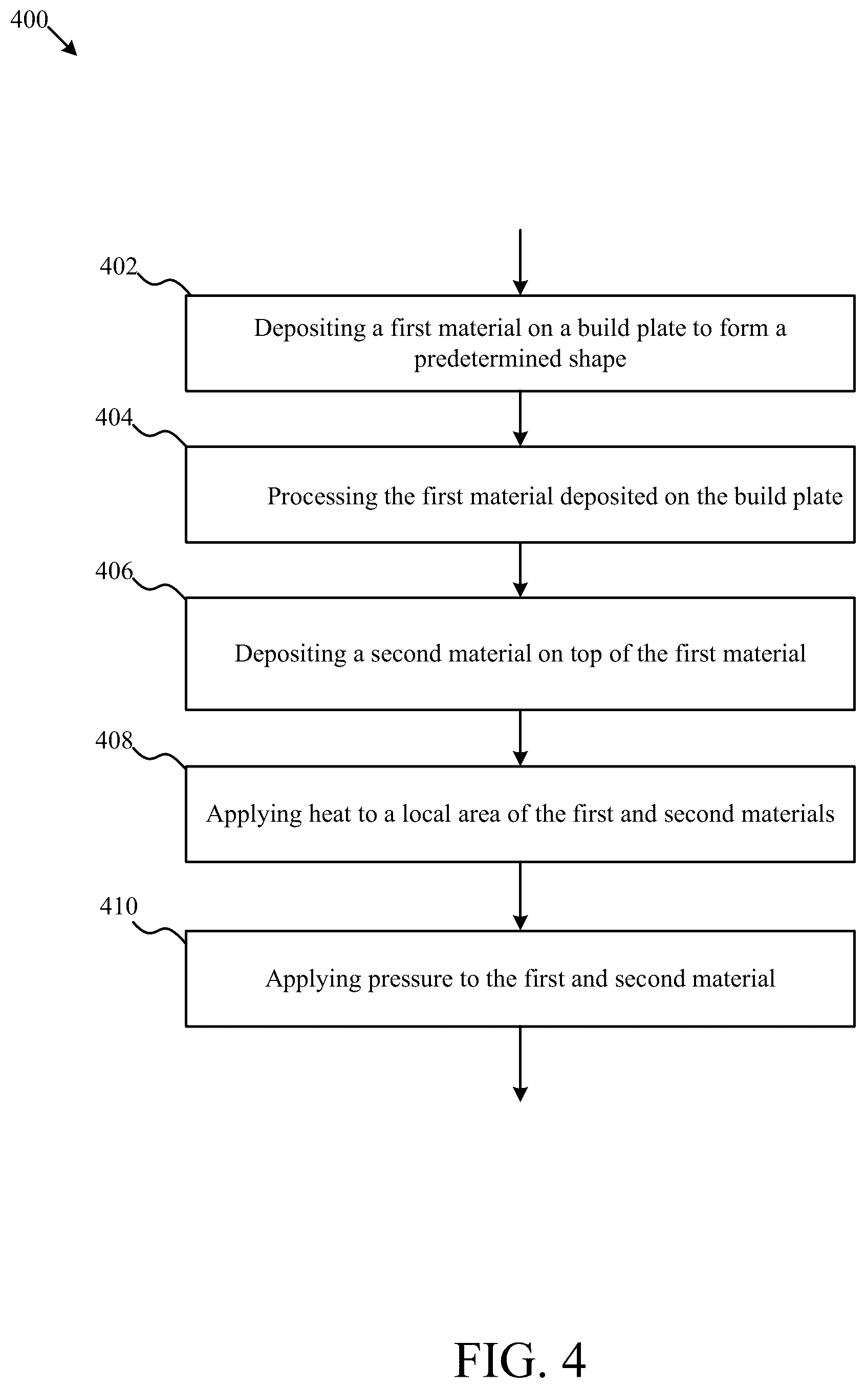 Patent US12576580 Figure 4 – Systems and methods for additive manufacturing