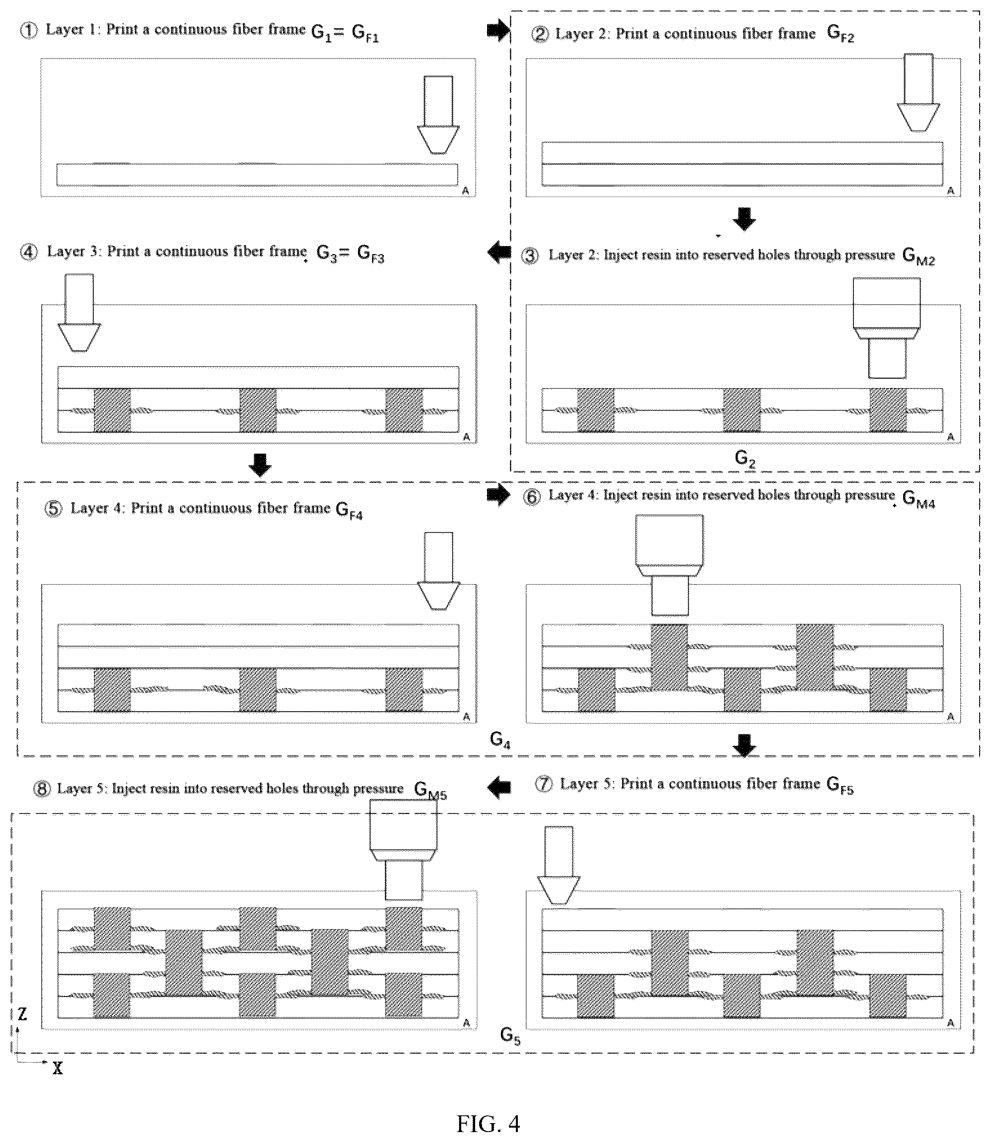 Patent US12576581 Figure 3 – Interlayer strengthening method for continuous fiber additive manufacturing based on pressure injected Z-pin-like structures